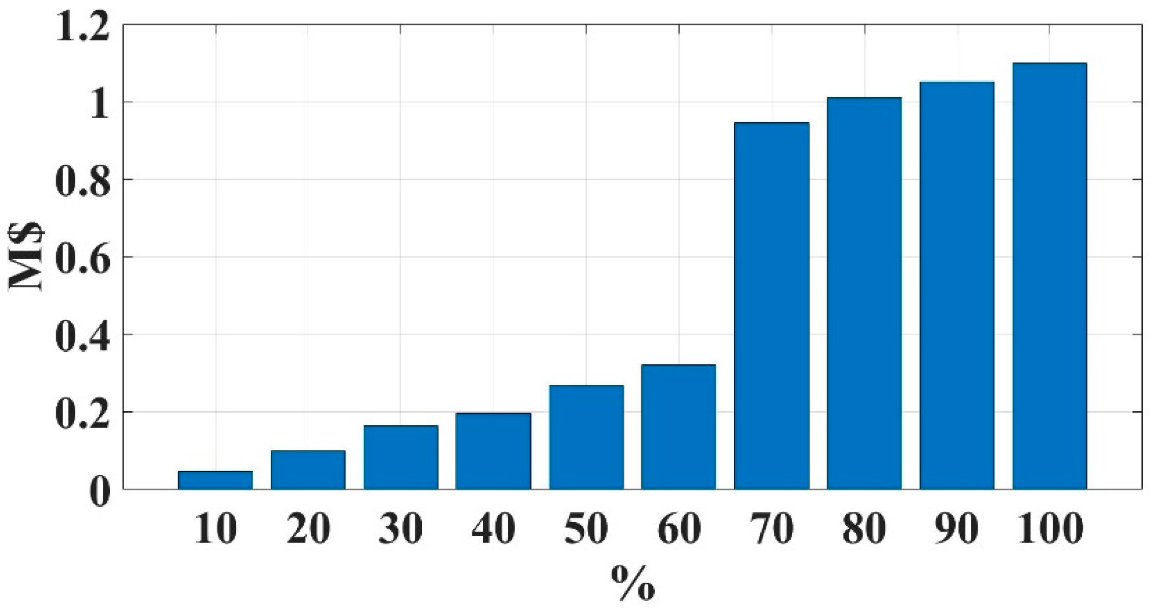 Sustainability 12 09746 g013 Sustainability 12 09746 g013