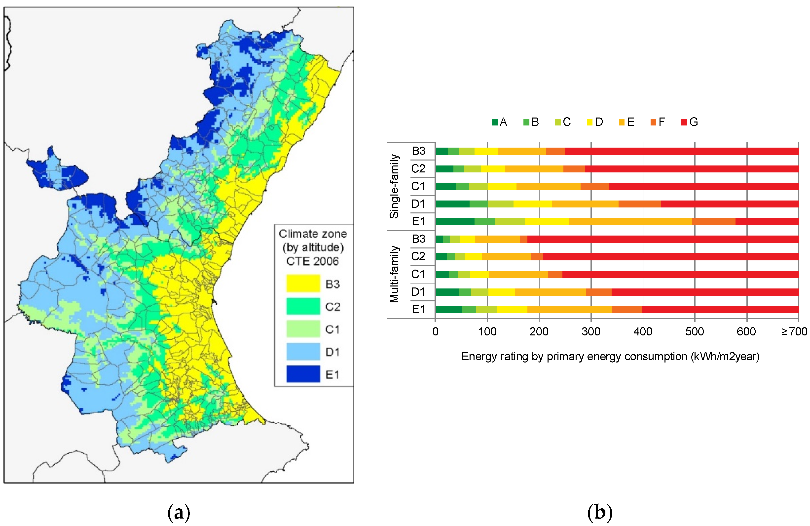 Sustainability 12 09747 g002a