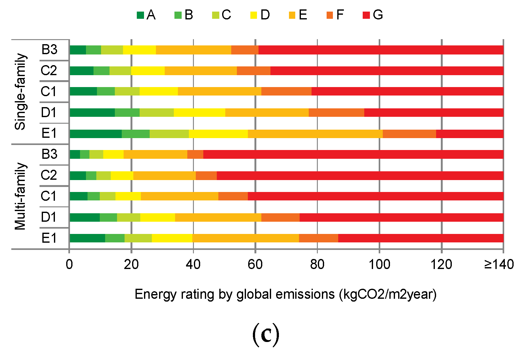 Sustainability 12 09747 g002b