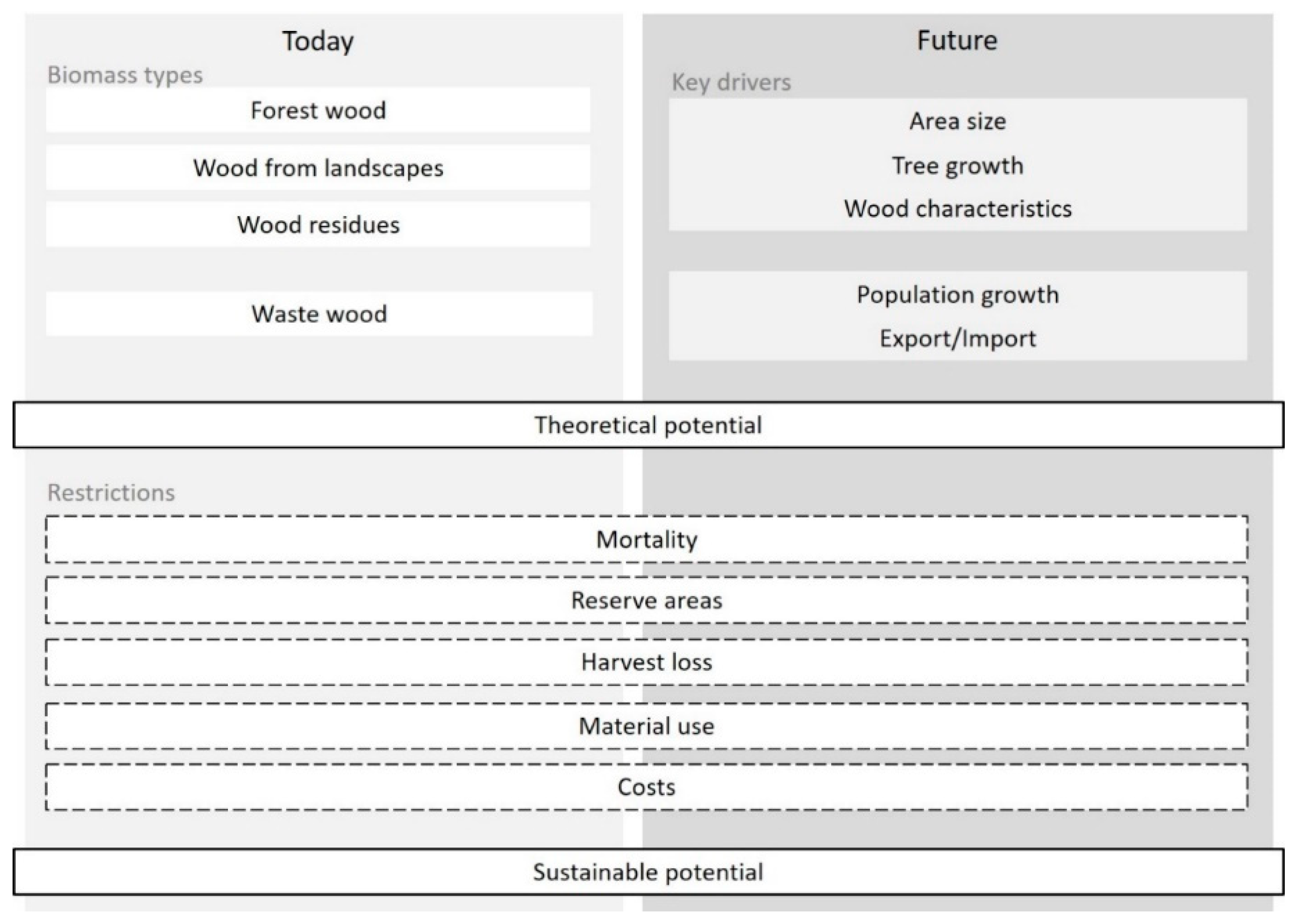 Sustainability 12 09749 g001 Sustainability 12 09749 g001