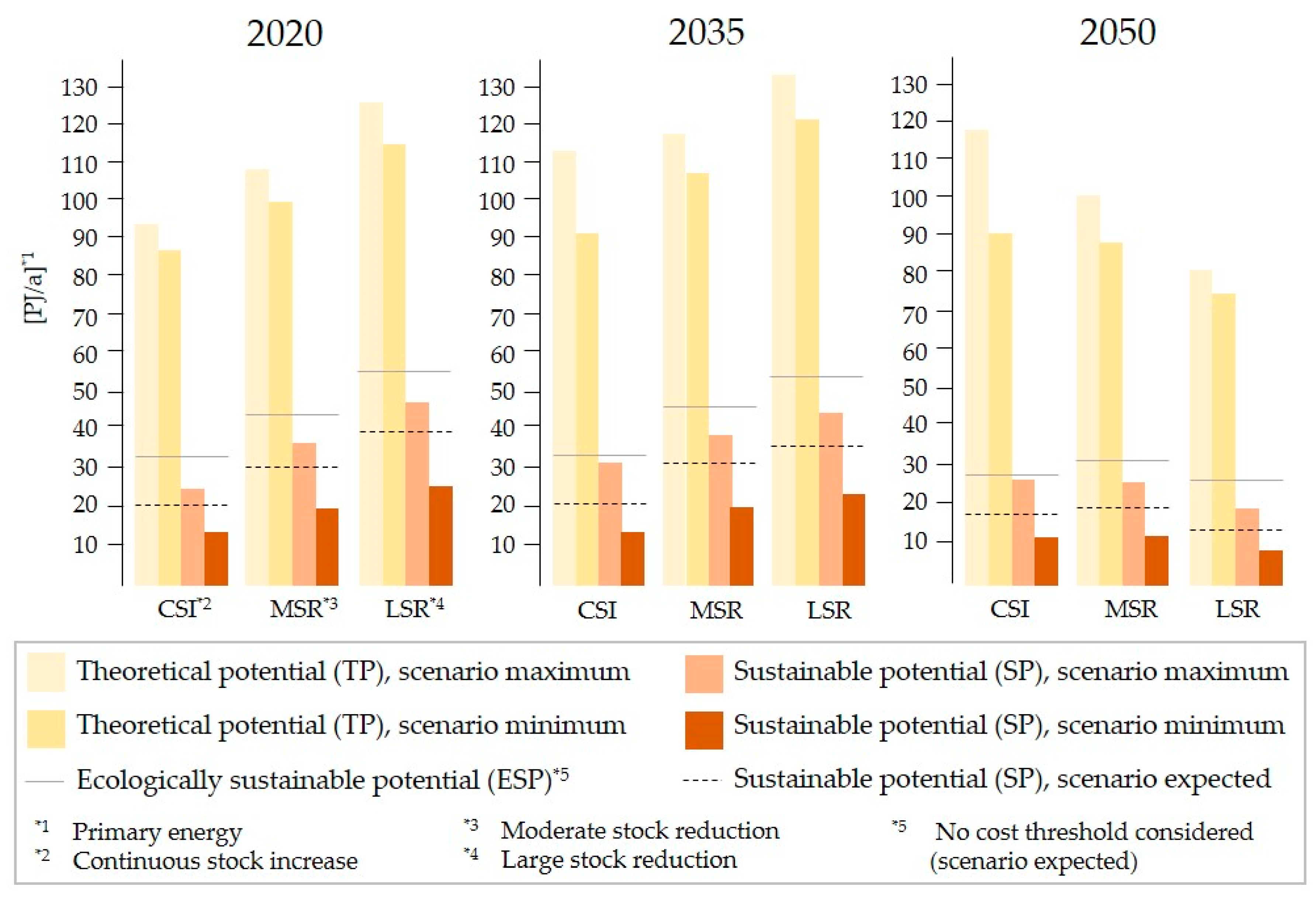 Sustainability 12 09749 g004 Sustainability 12 09749 g004