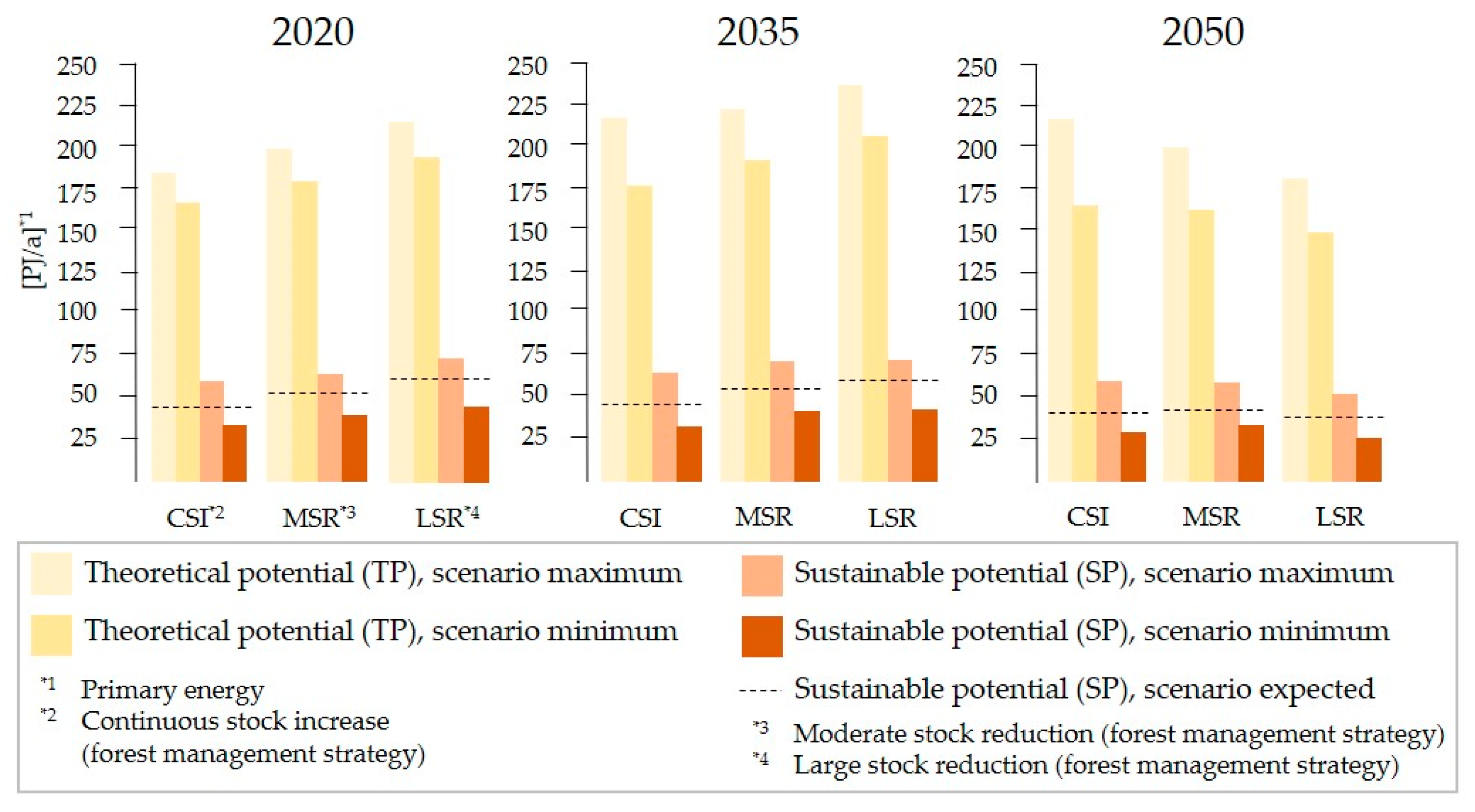 Sustainability 12 09749 g008 Sustainability 12 09749 g008