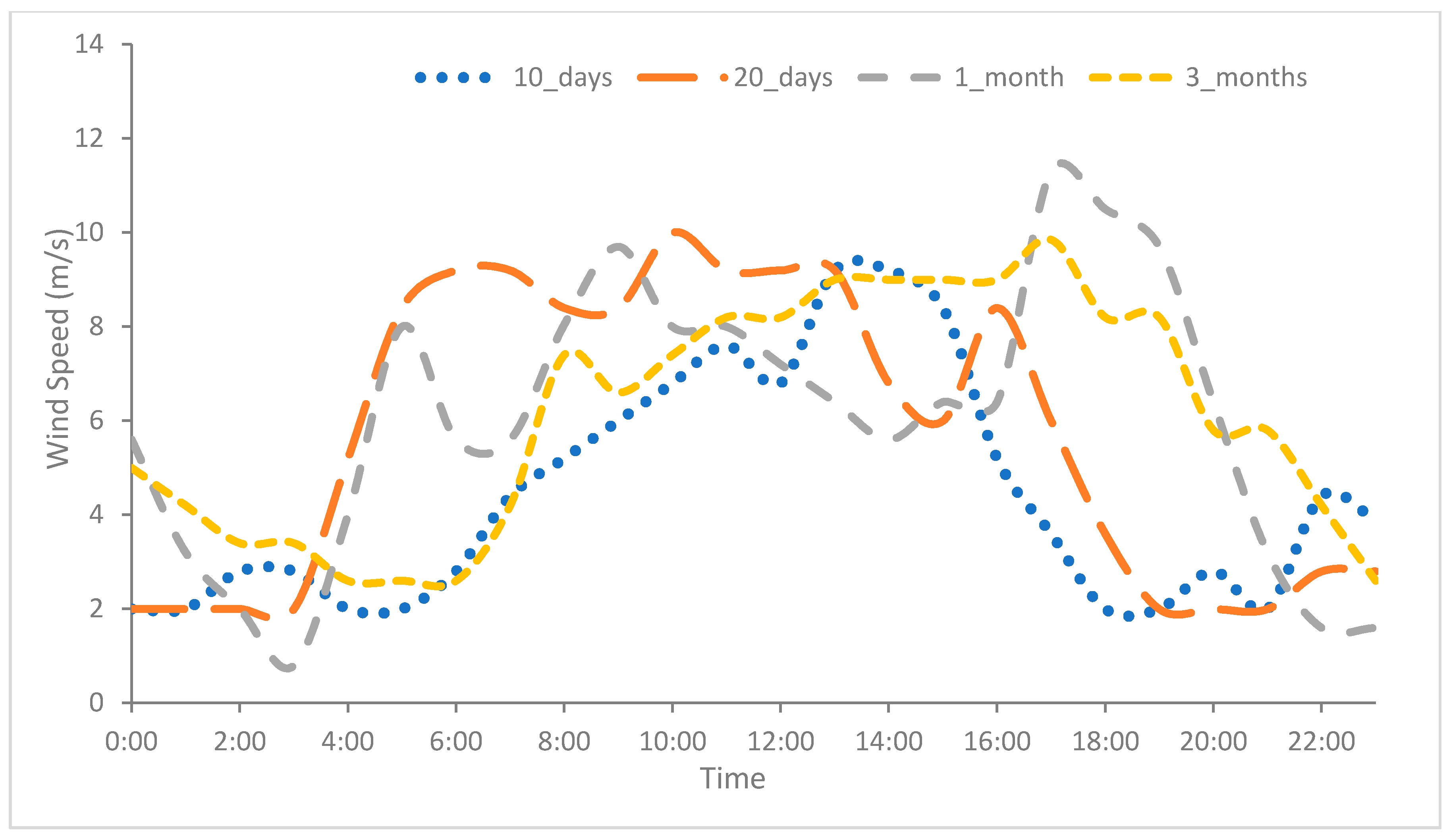 Sustainability 12 09750 g003 550