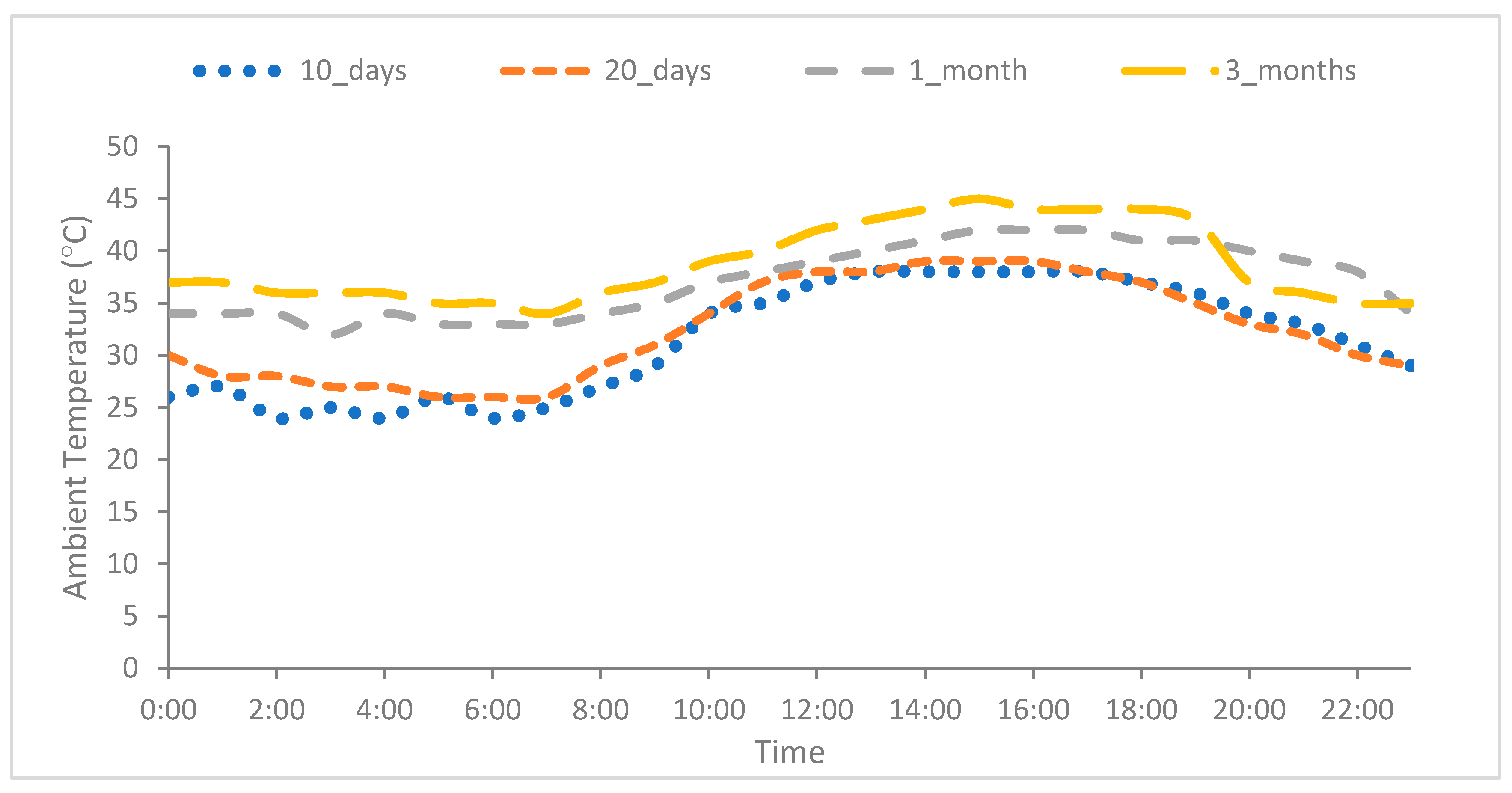 Sustainability 12 09750 g004 550