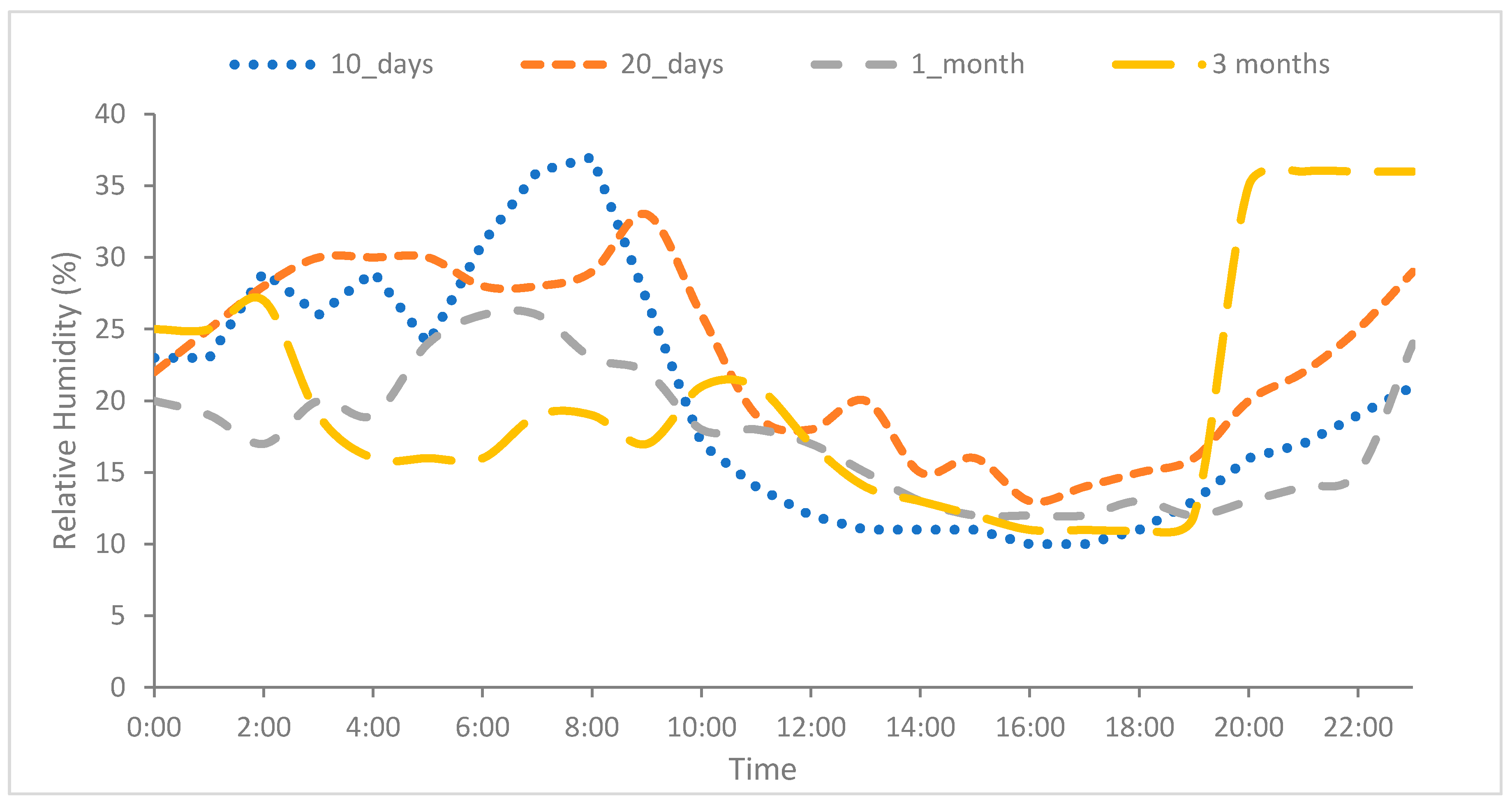 Sustainability 12 09750 g005 550