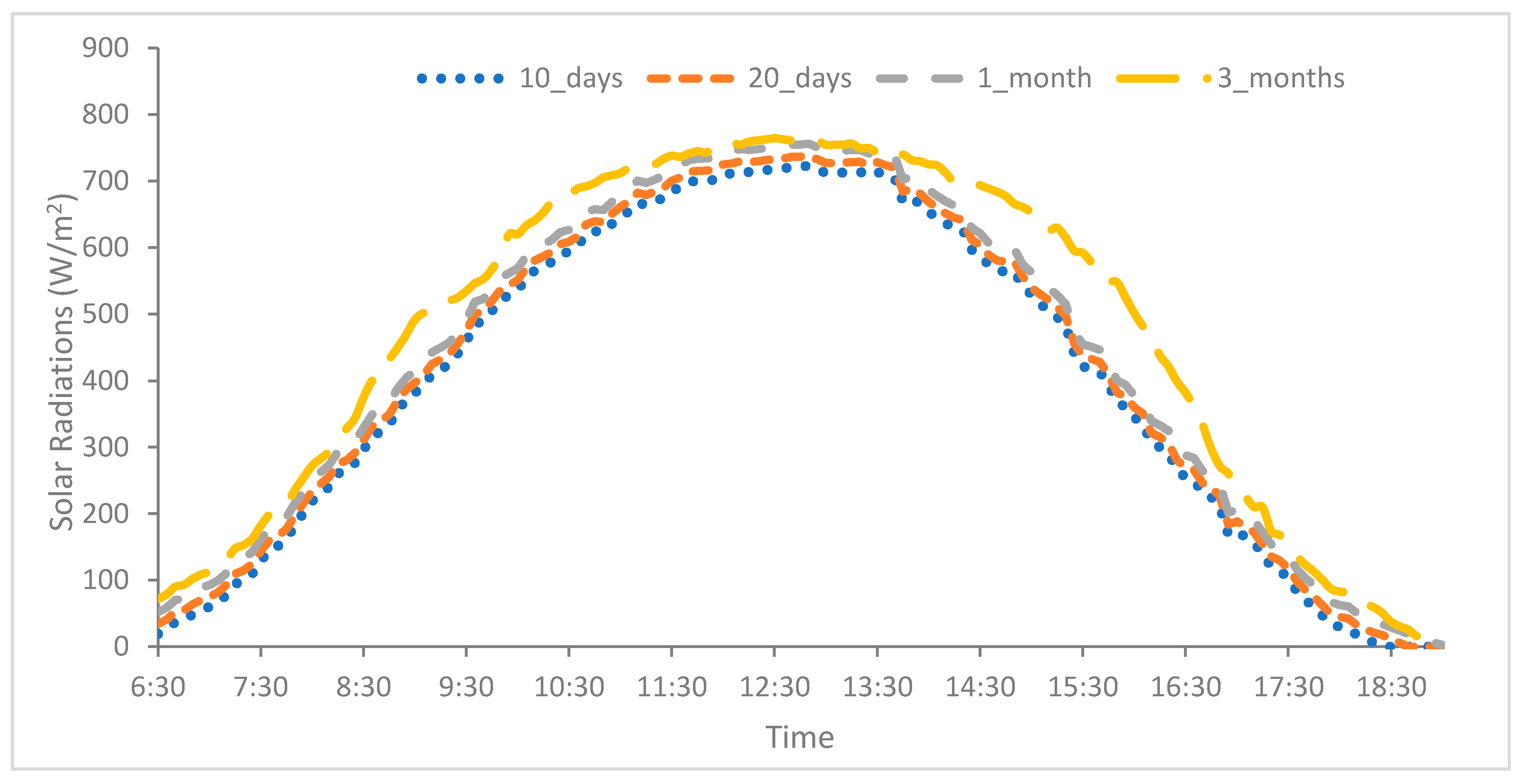 Sustainability 12 09750 g006 550