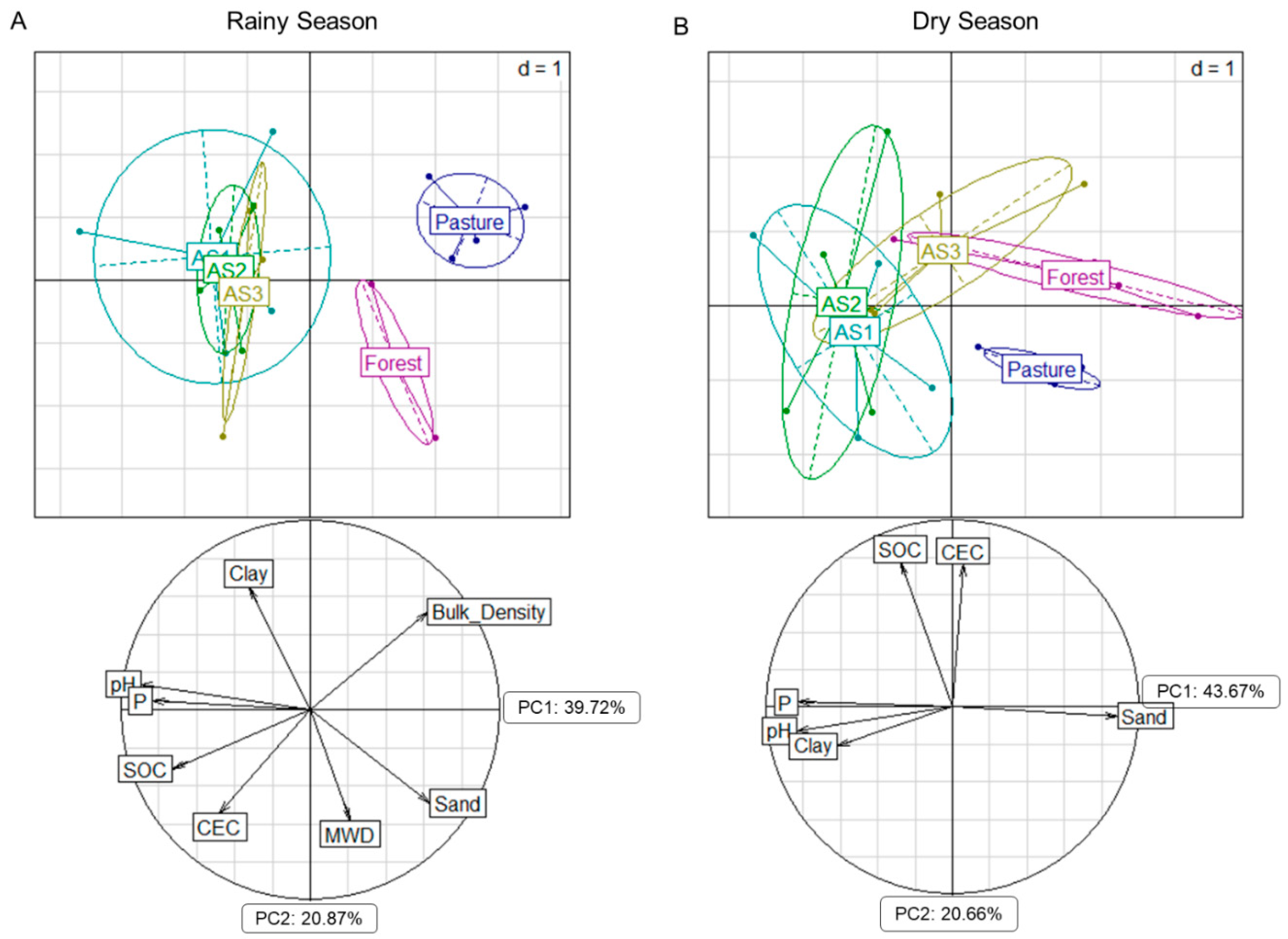 Sustainability 12 09752 g002 Sustainability 12 09752 g002