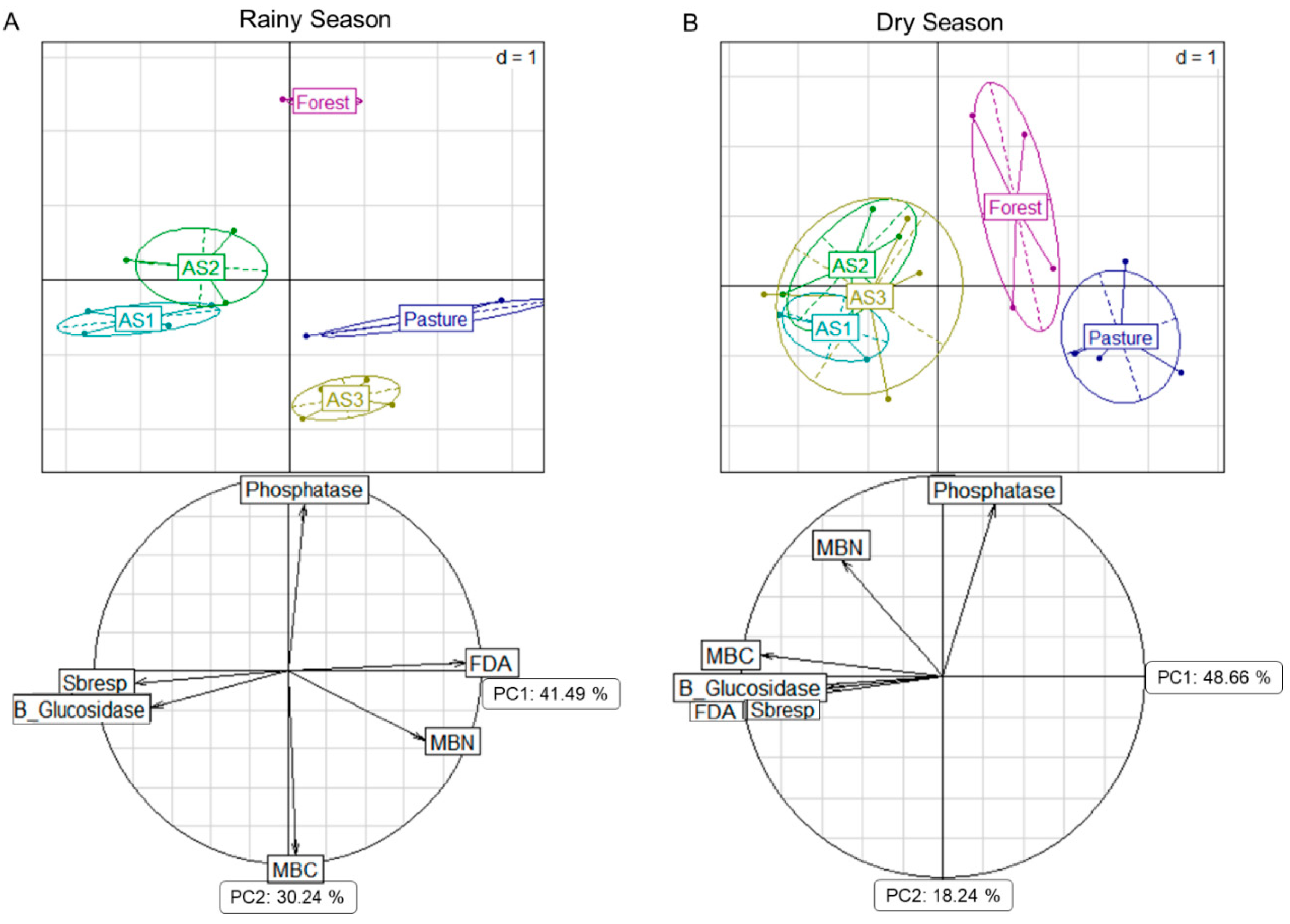 Sustainability 12 09752 g003 Sustainability 12 09752 g003