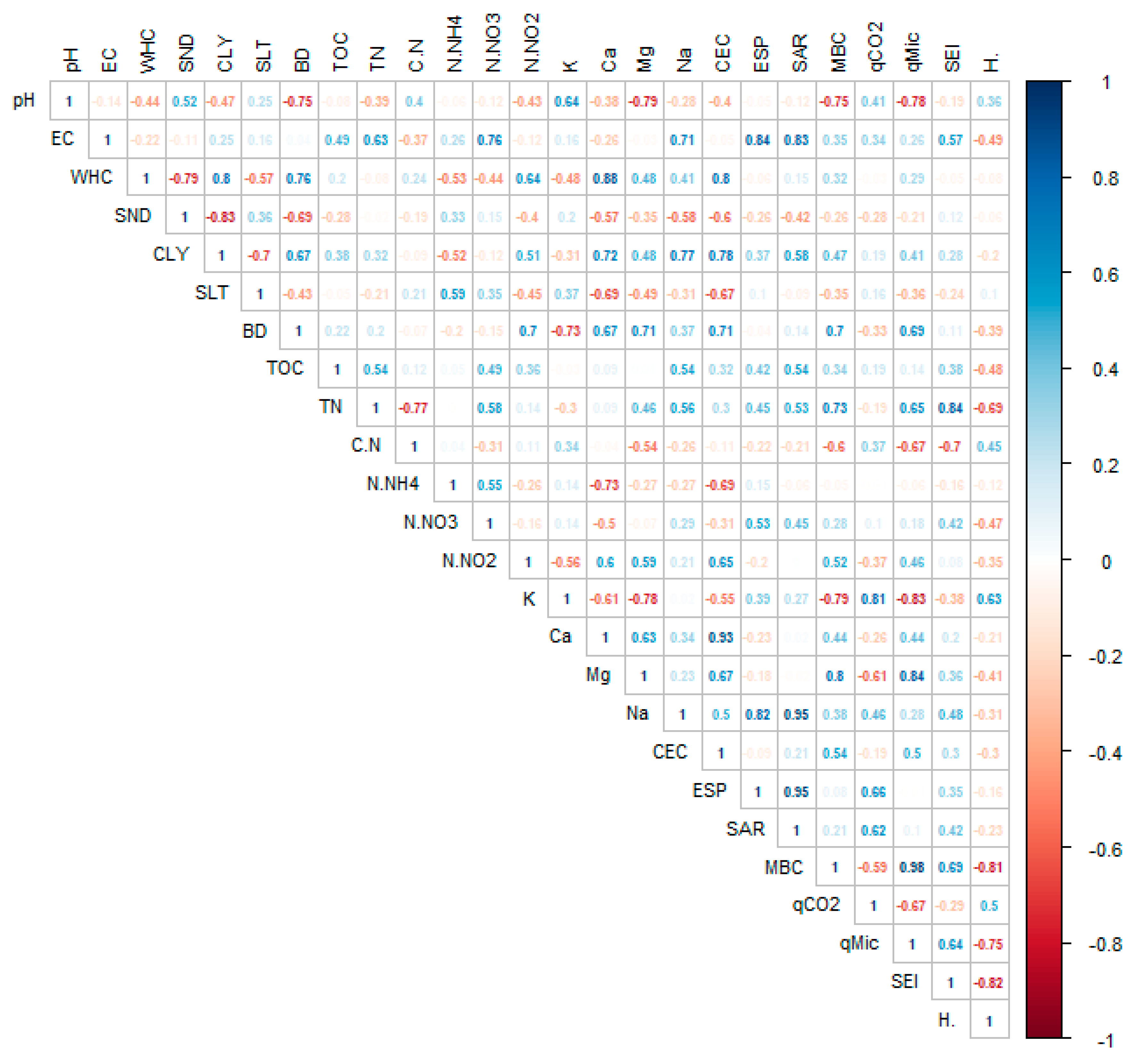 Sustainability 12 09754 g002