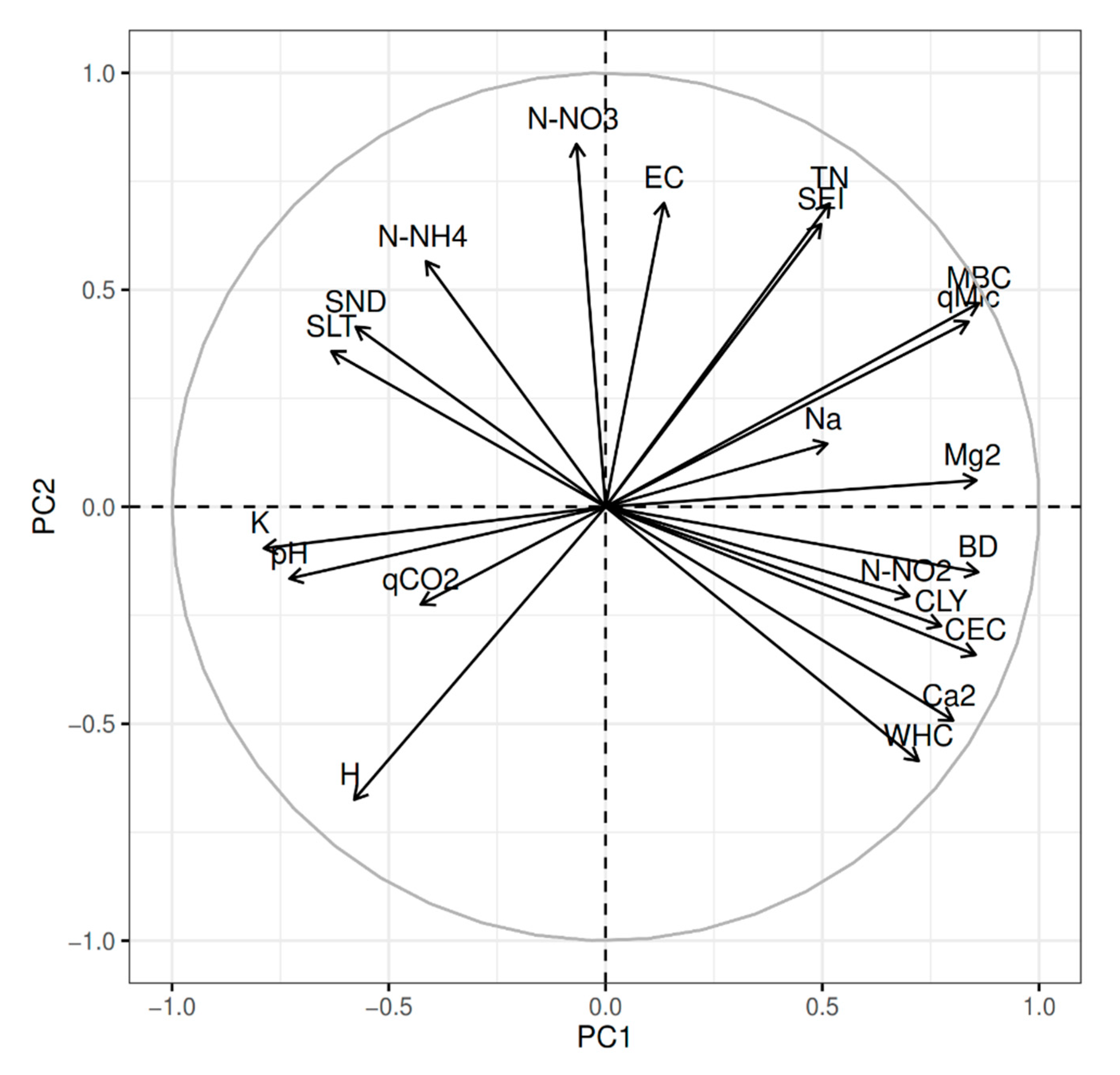 Sustainability 12 09754 g003