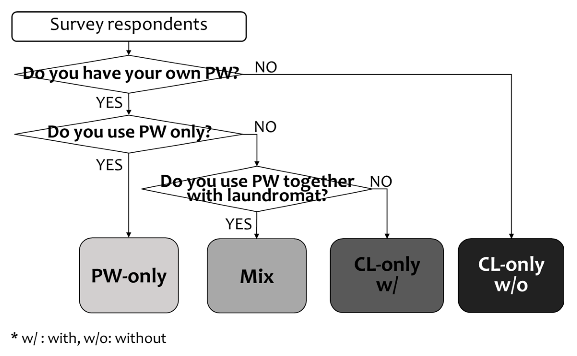 Sustainability 12 09756 g001