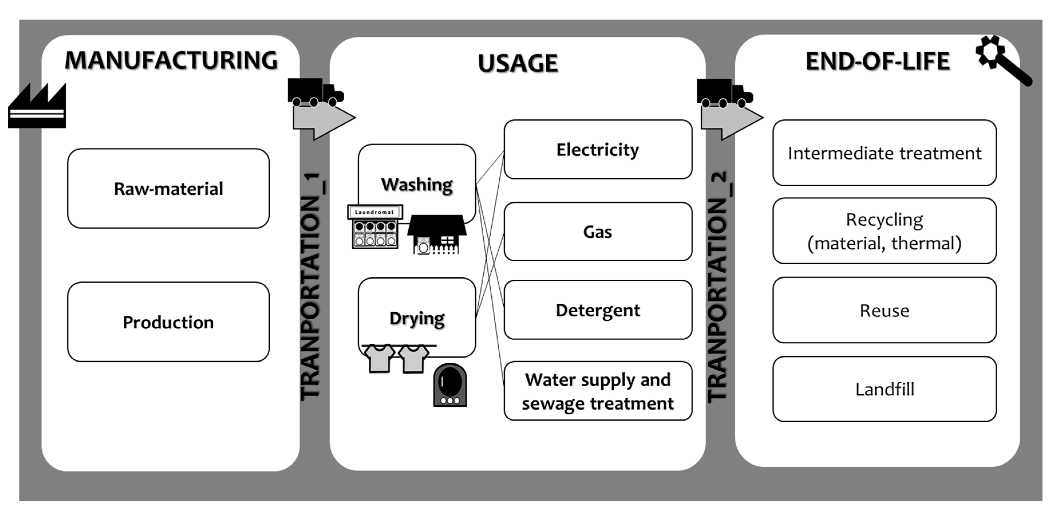 Sustainability 12 09756 g002