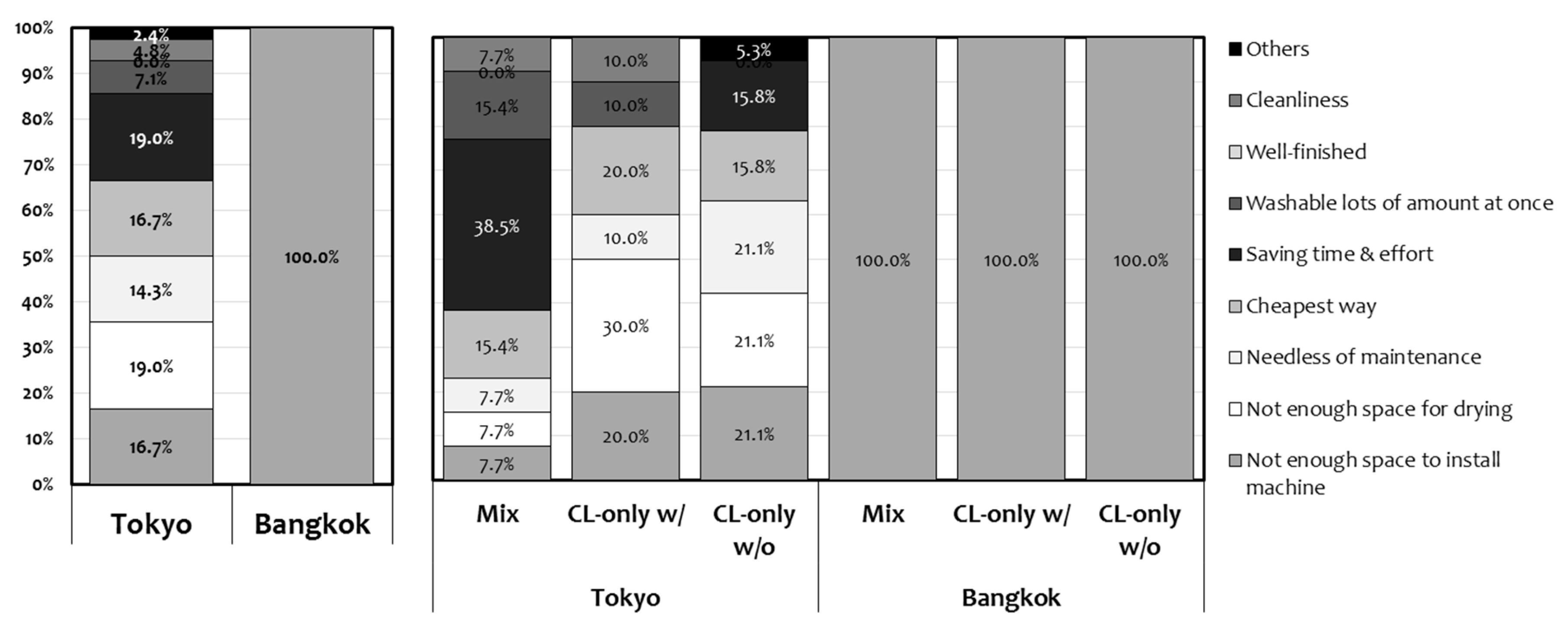 Sustainability 12 09756 g003