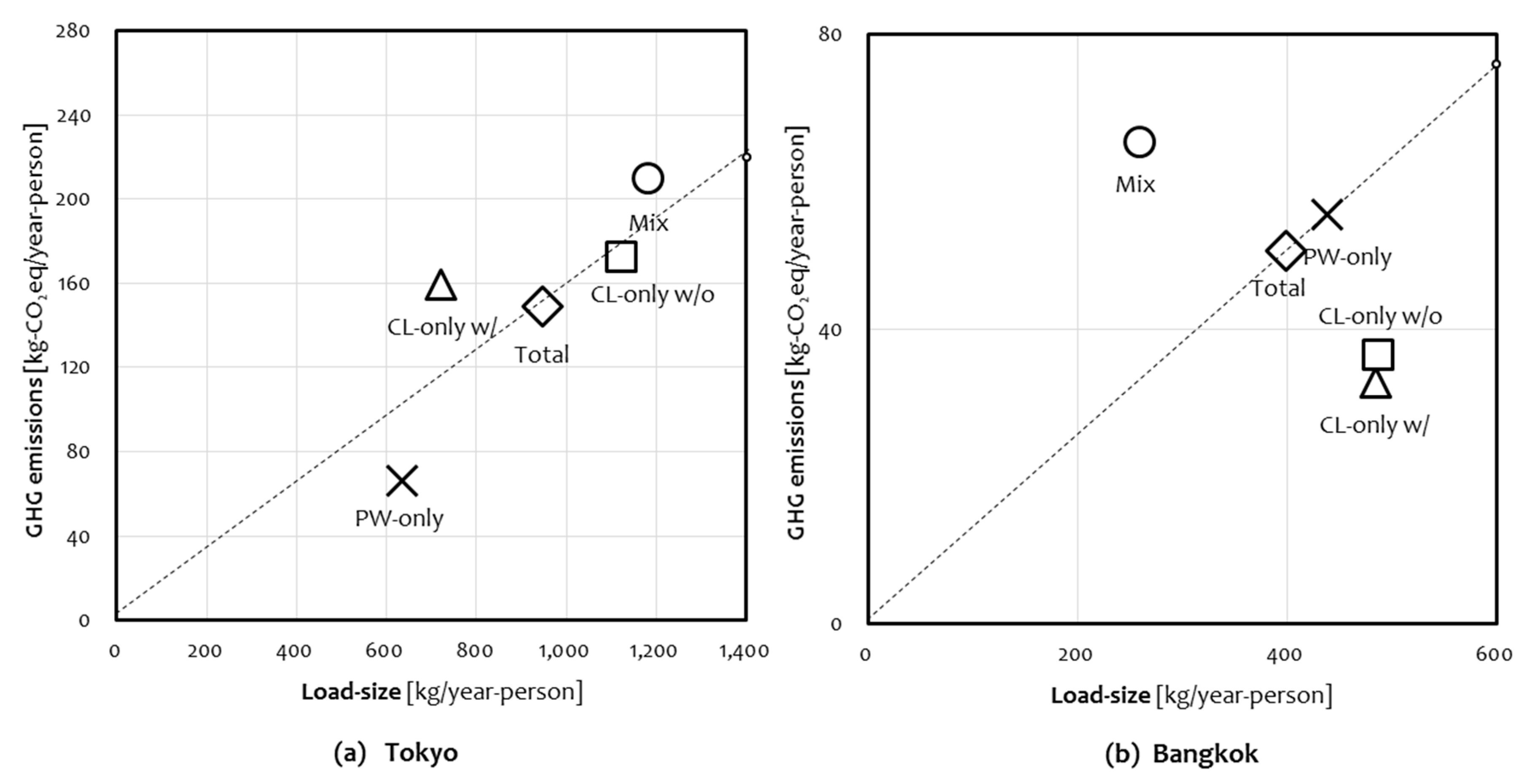 Sustainability 12 09756 g004