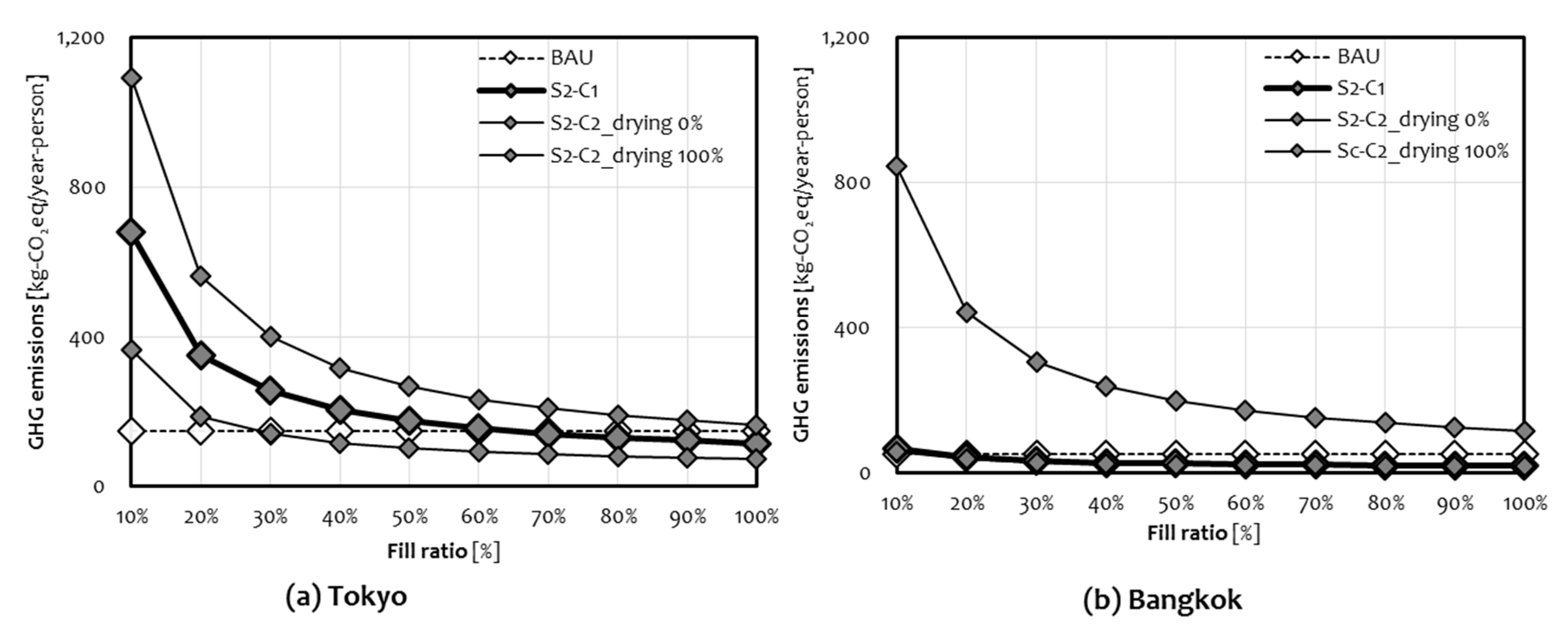 Sustainability 12 09756 g008