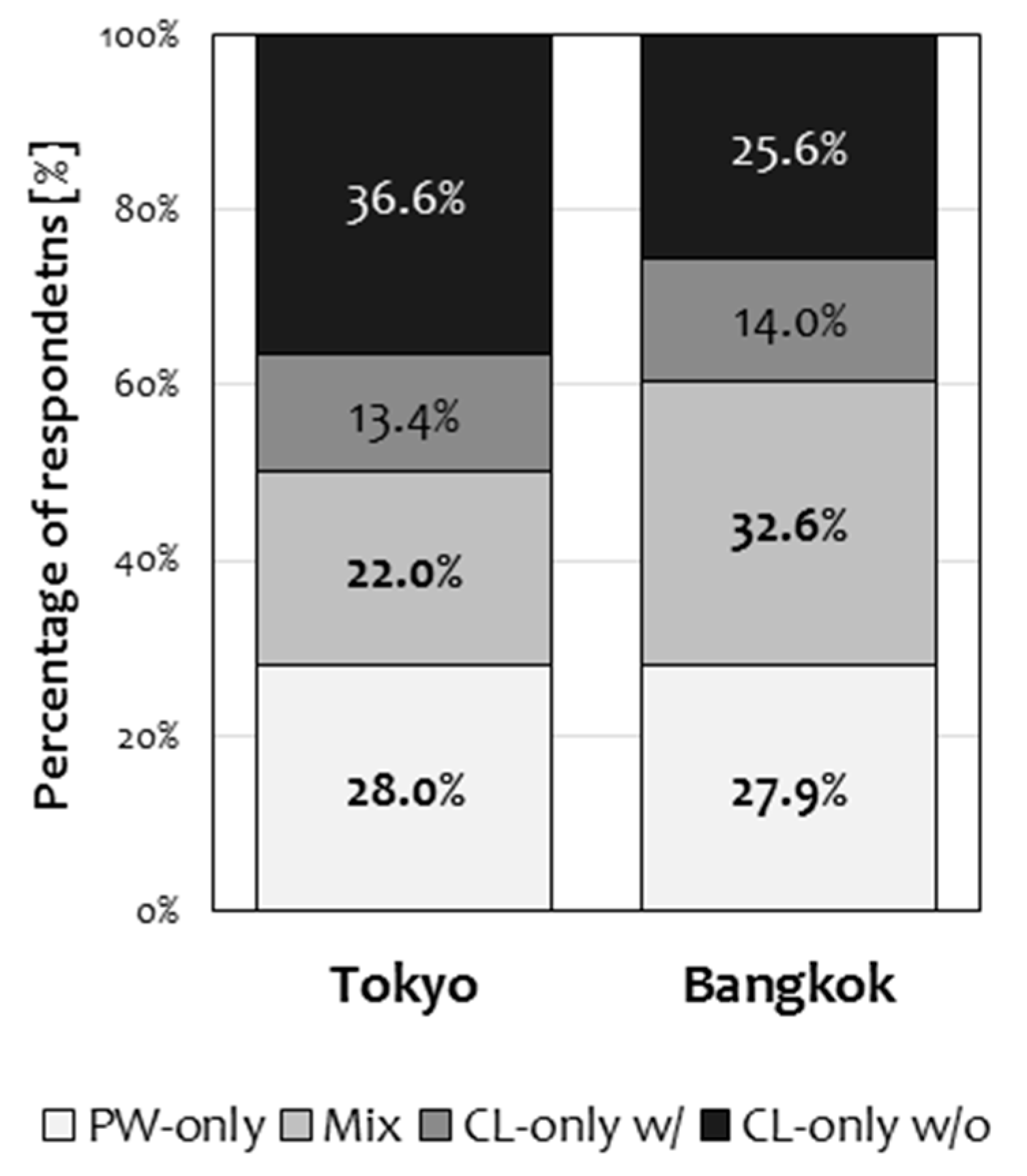 Sustainability 12 09756 g0a1