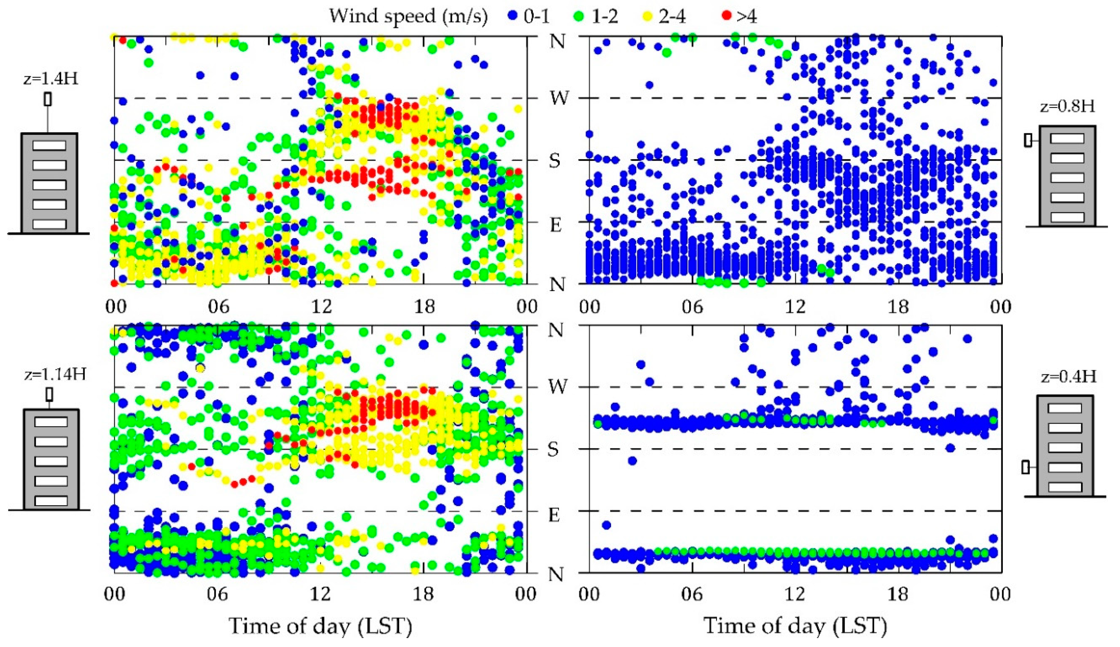 Sustainability 12 09758 g004