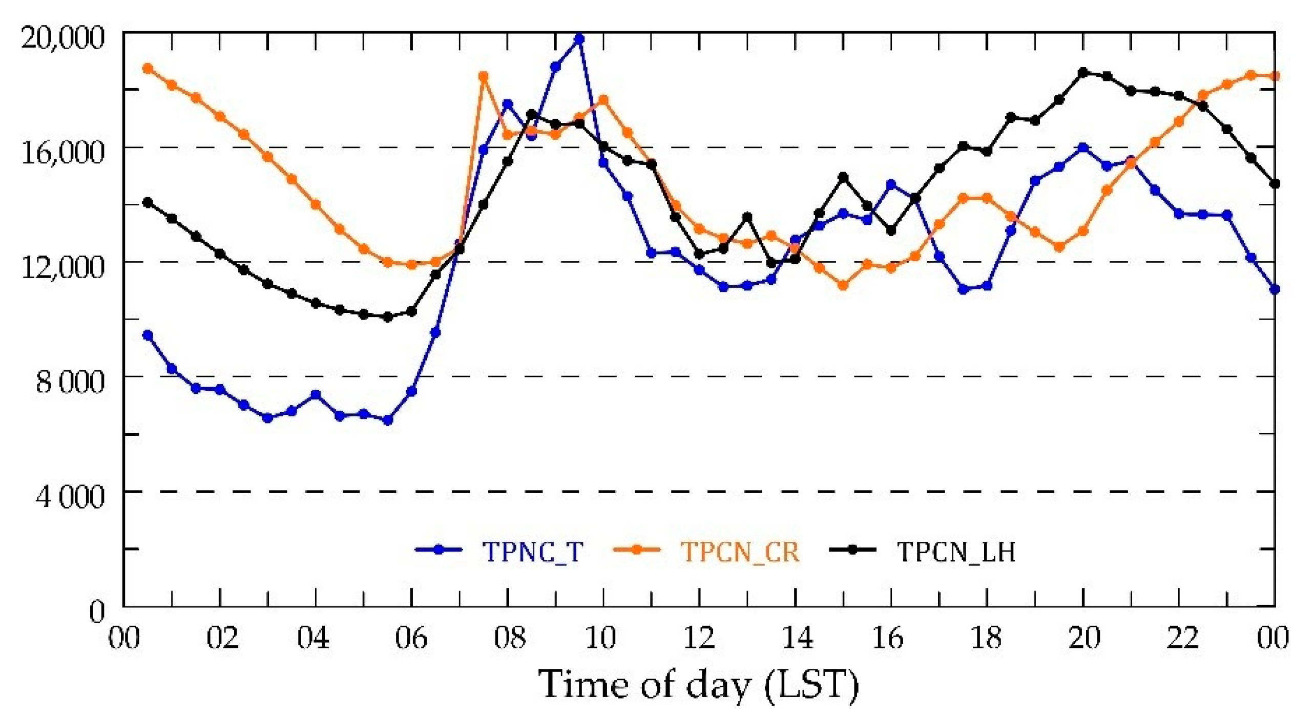 Sustainability 12 09758 g007