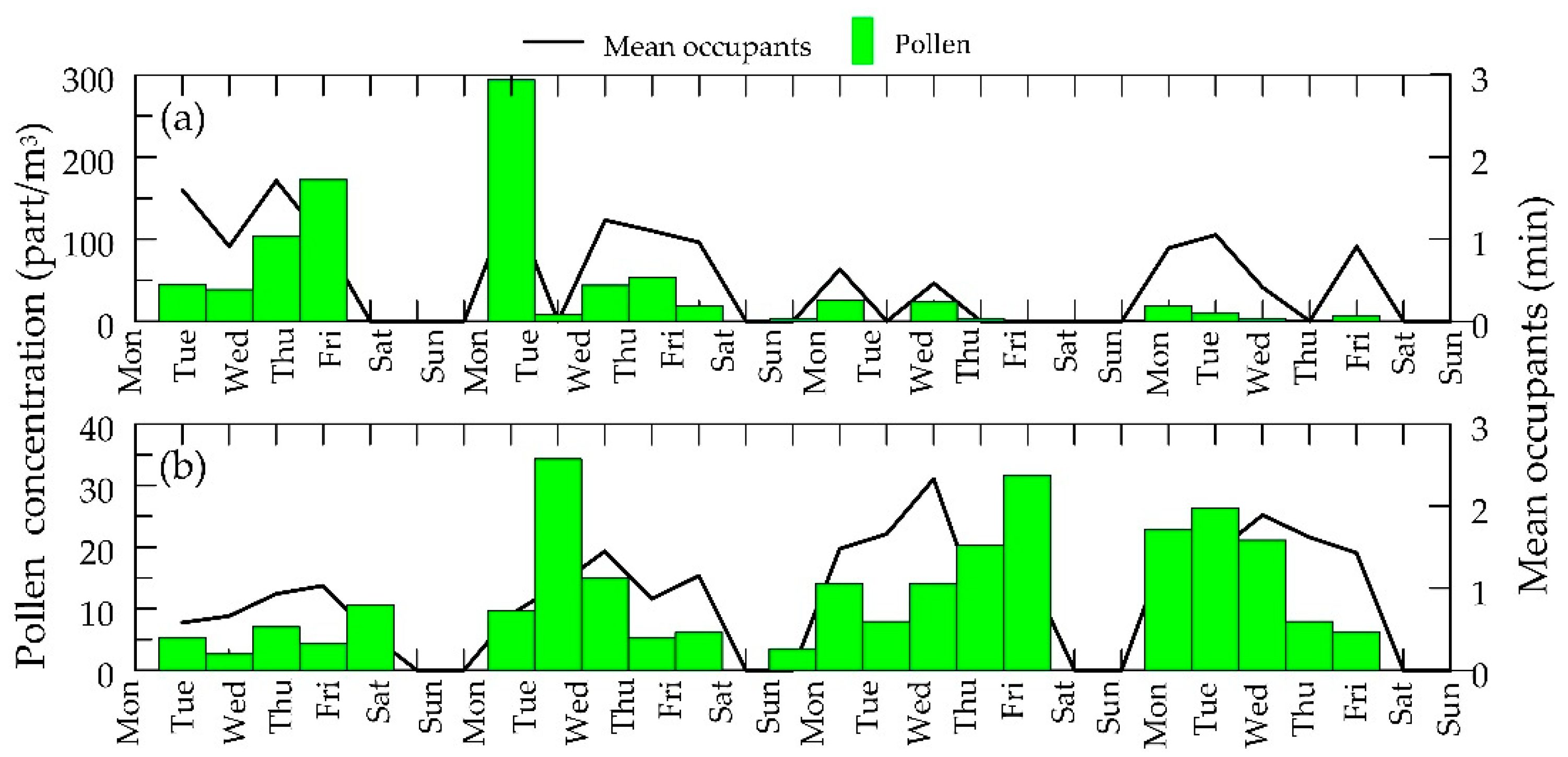 Sustainability 12 09758 g008
