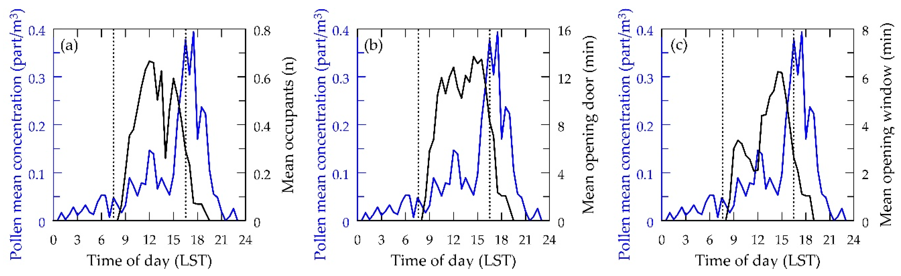 Sustainability 12 09758 g009