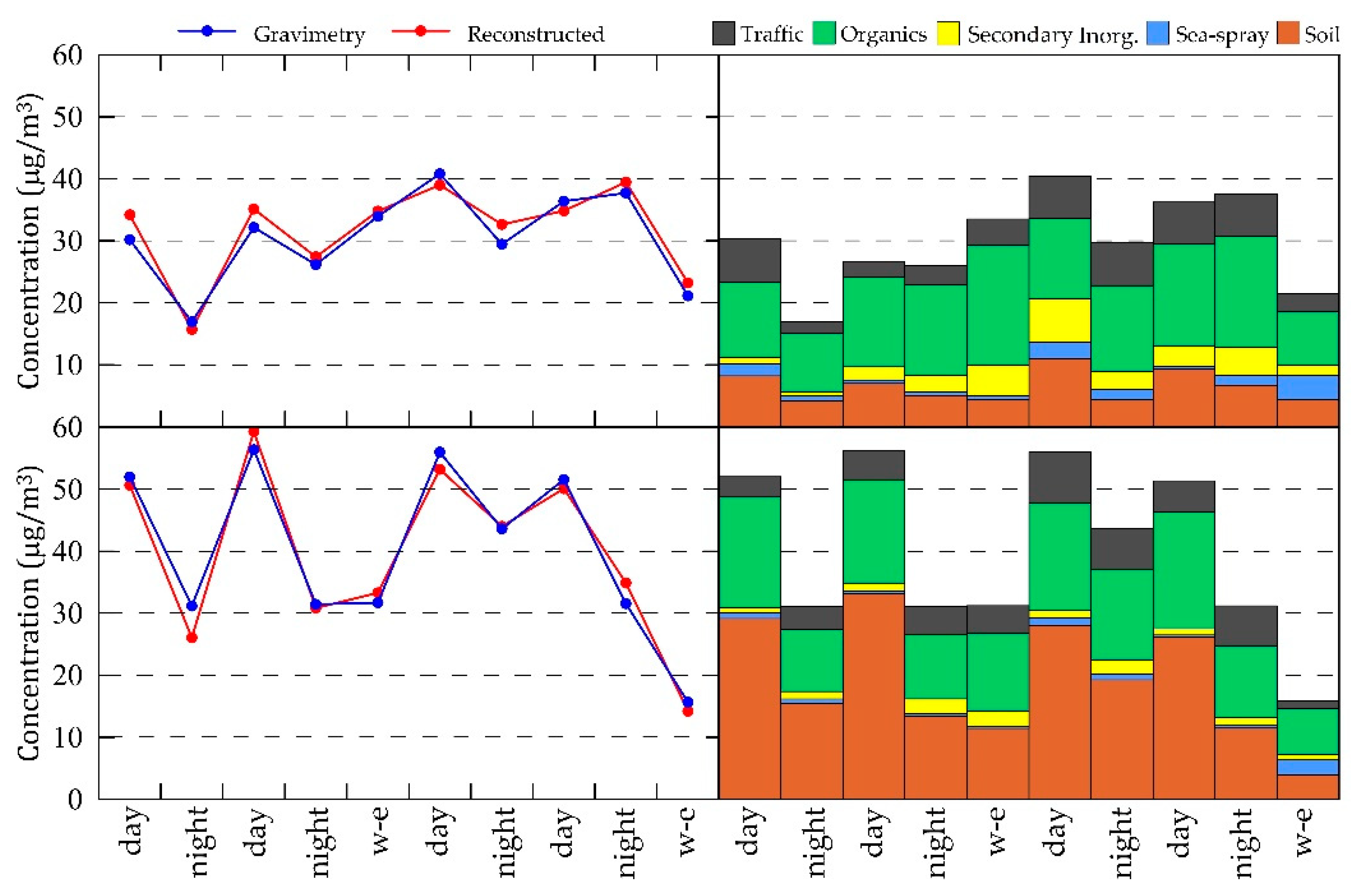Sustainability 12 09758 g010