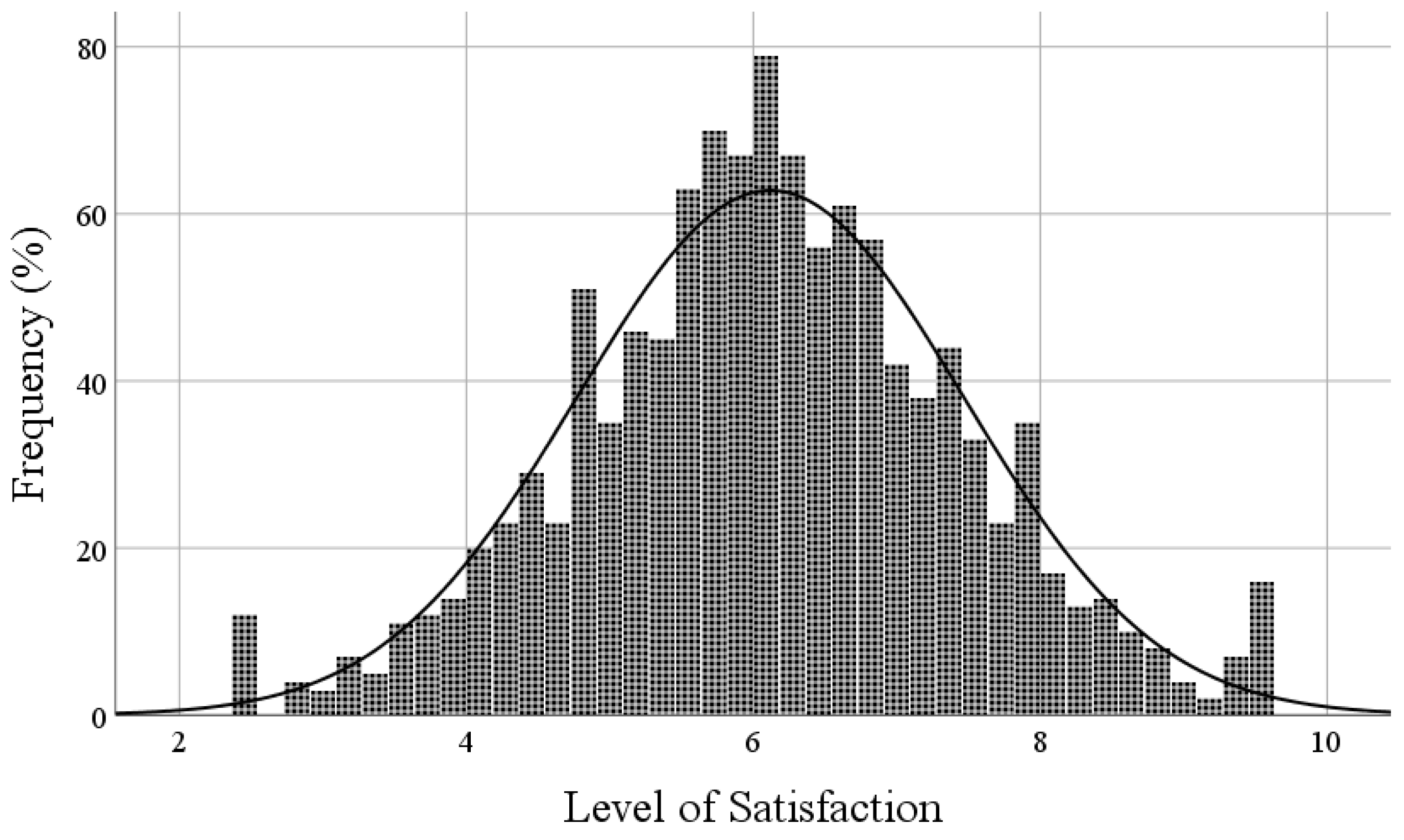 Sustainability 12 09759 g001