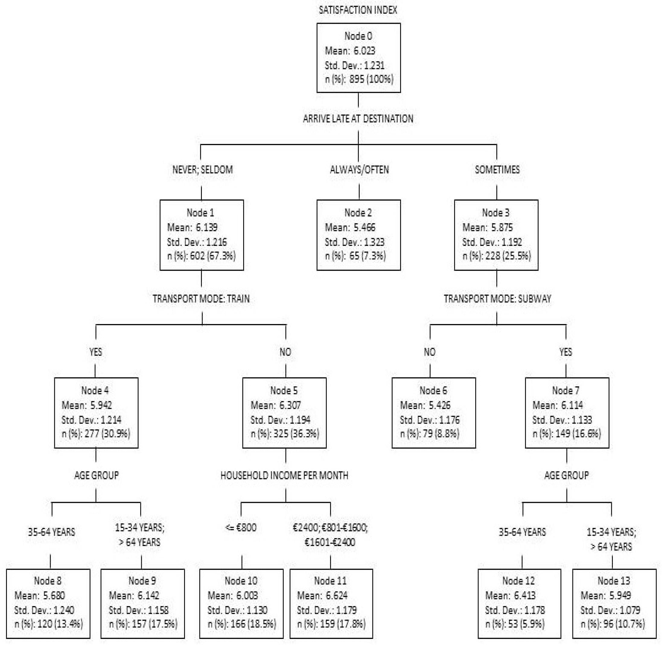 Sustainability 12 09759 g002