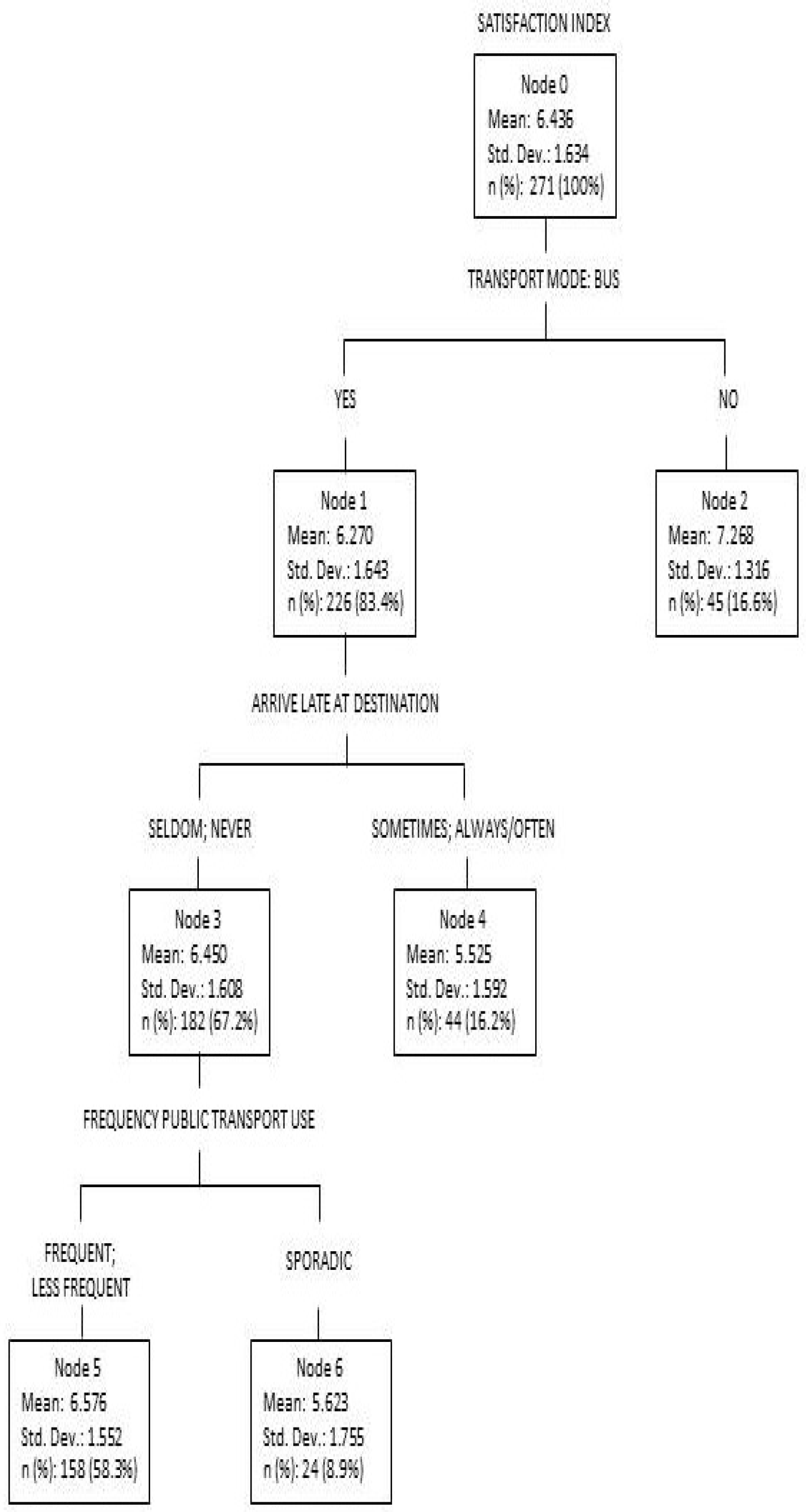 Sustainability 12 09759 g003
