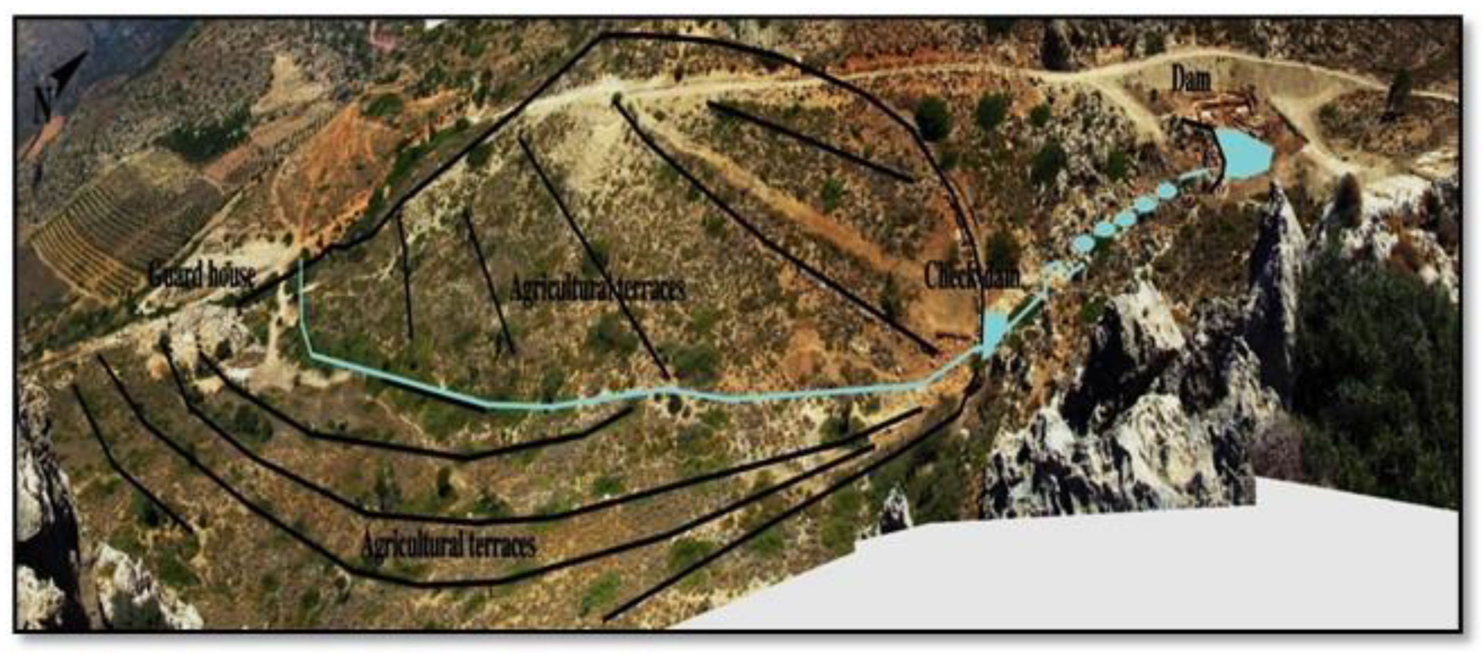 Sustainability 12 09760 g010