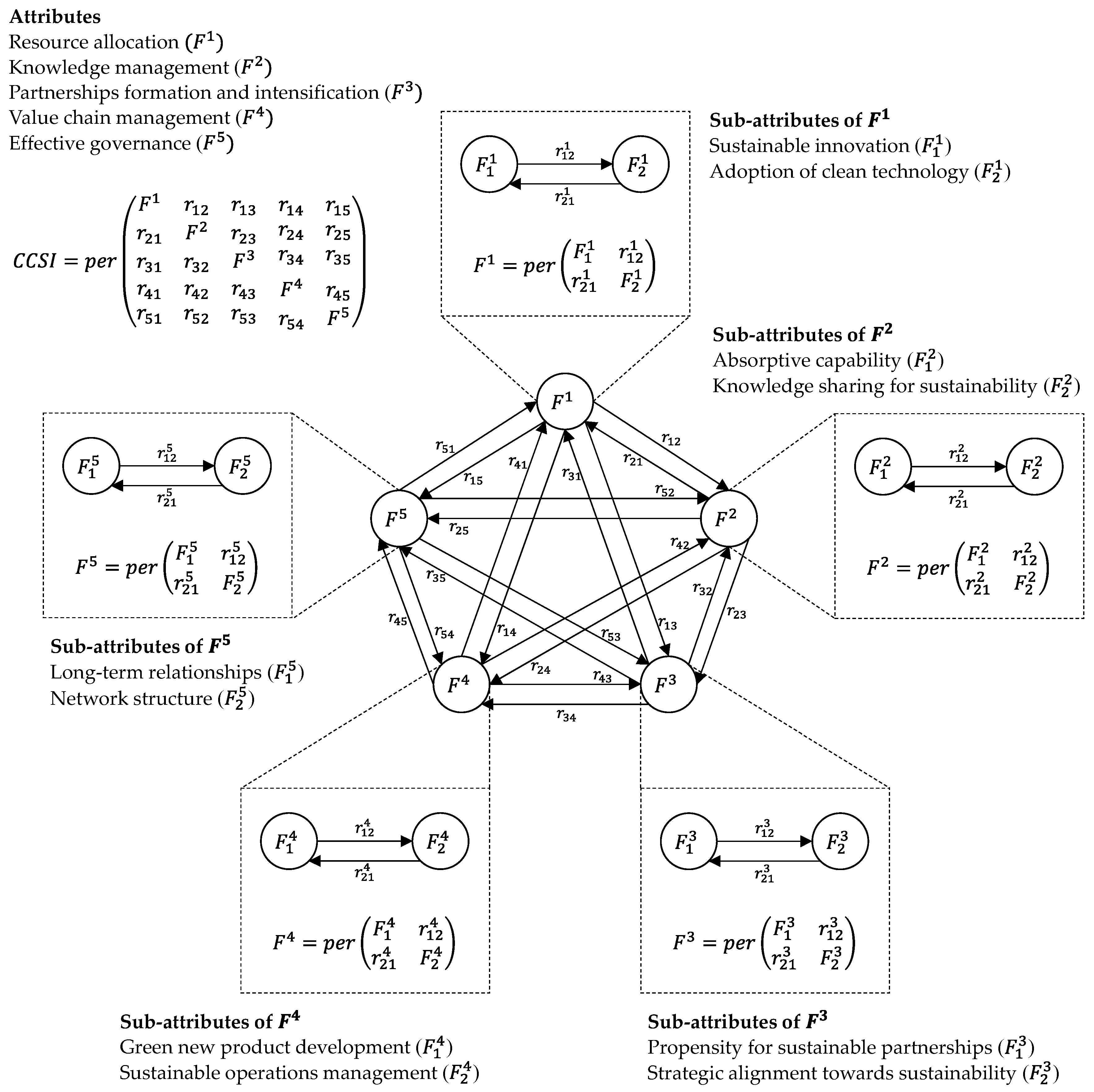 Sustainability 12 09763 g002