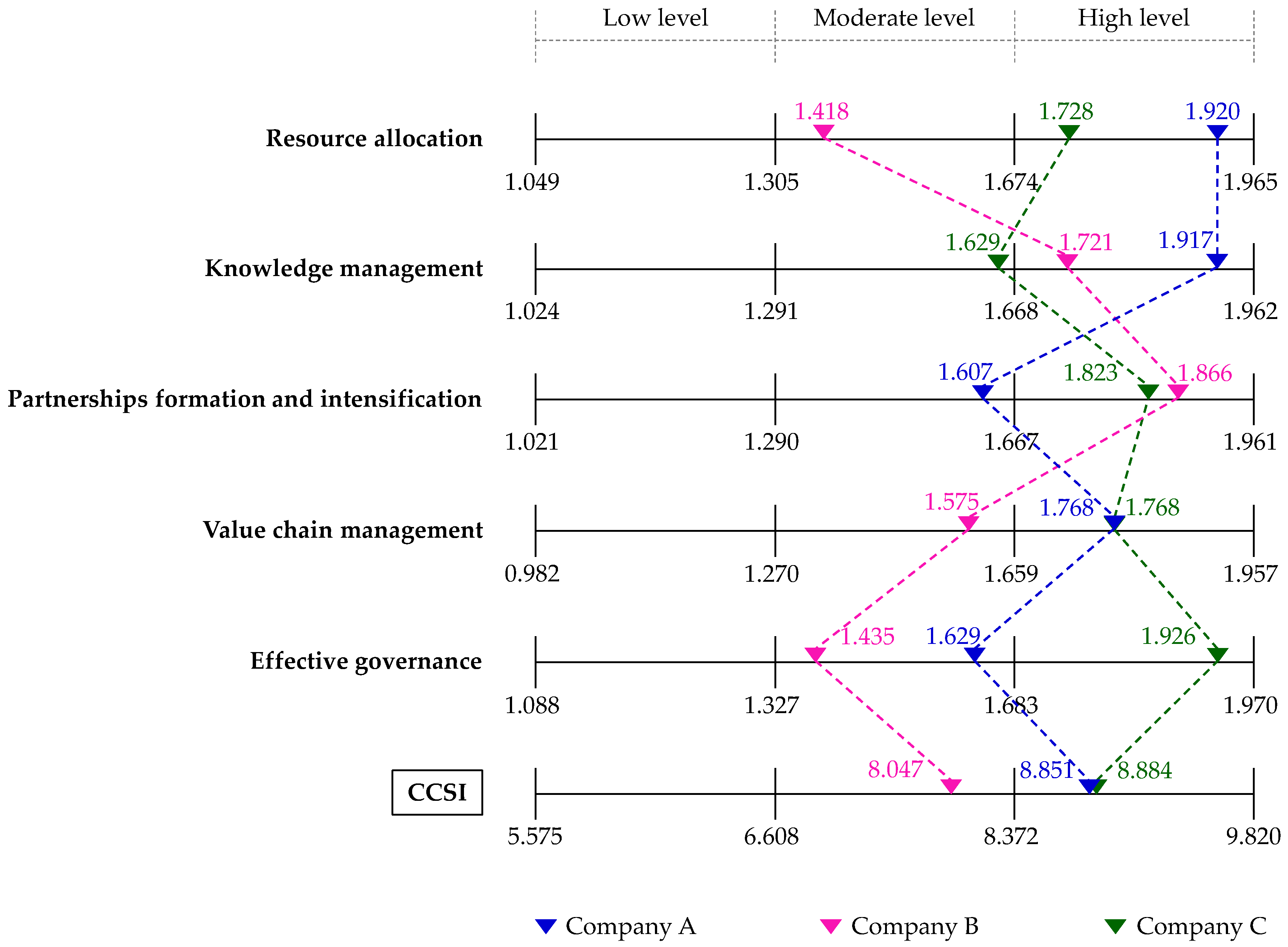 Sustainability 12 09763 g003