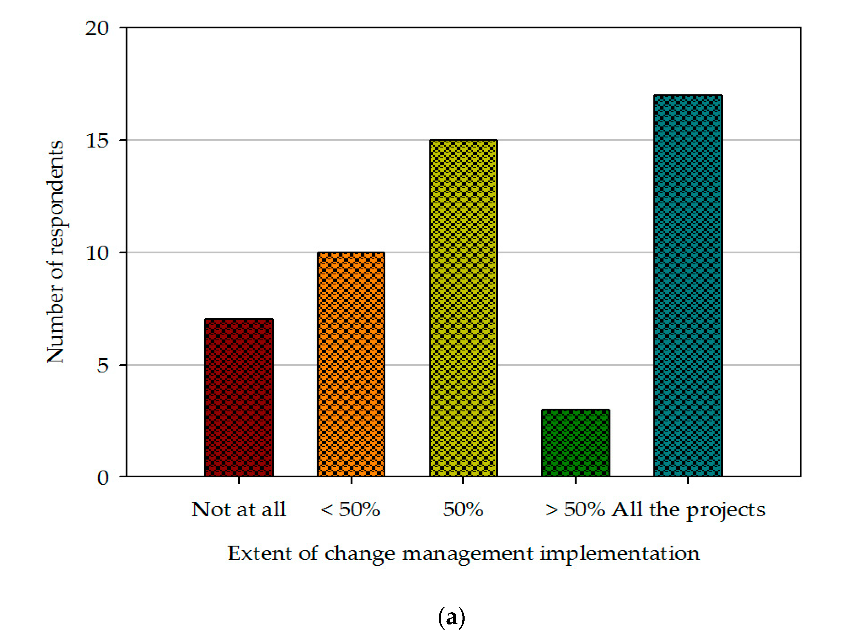 Sustainability 12 09766 g001a