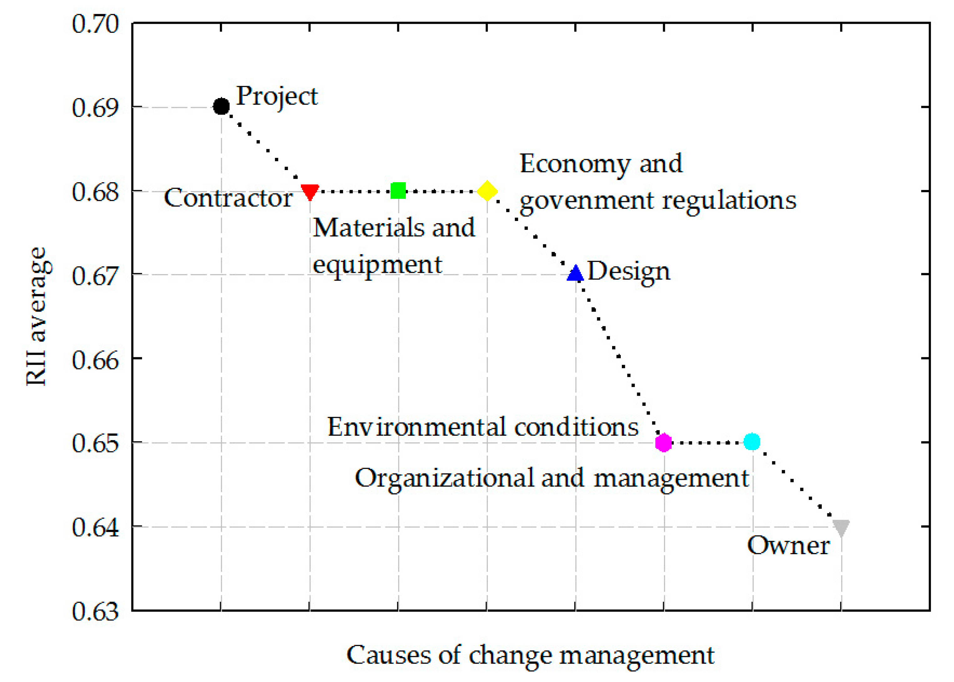 Sustainability 12 09766 g002