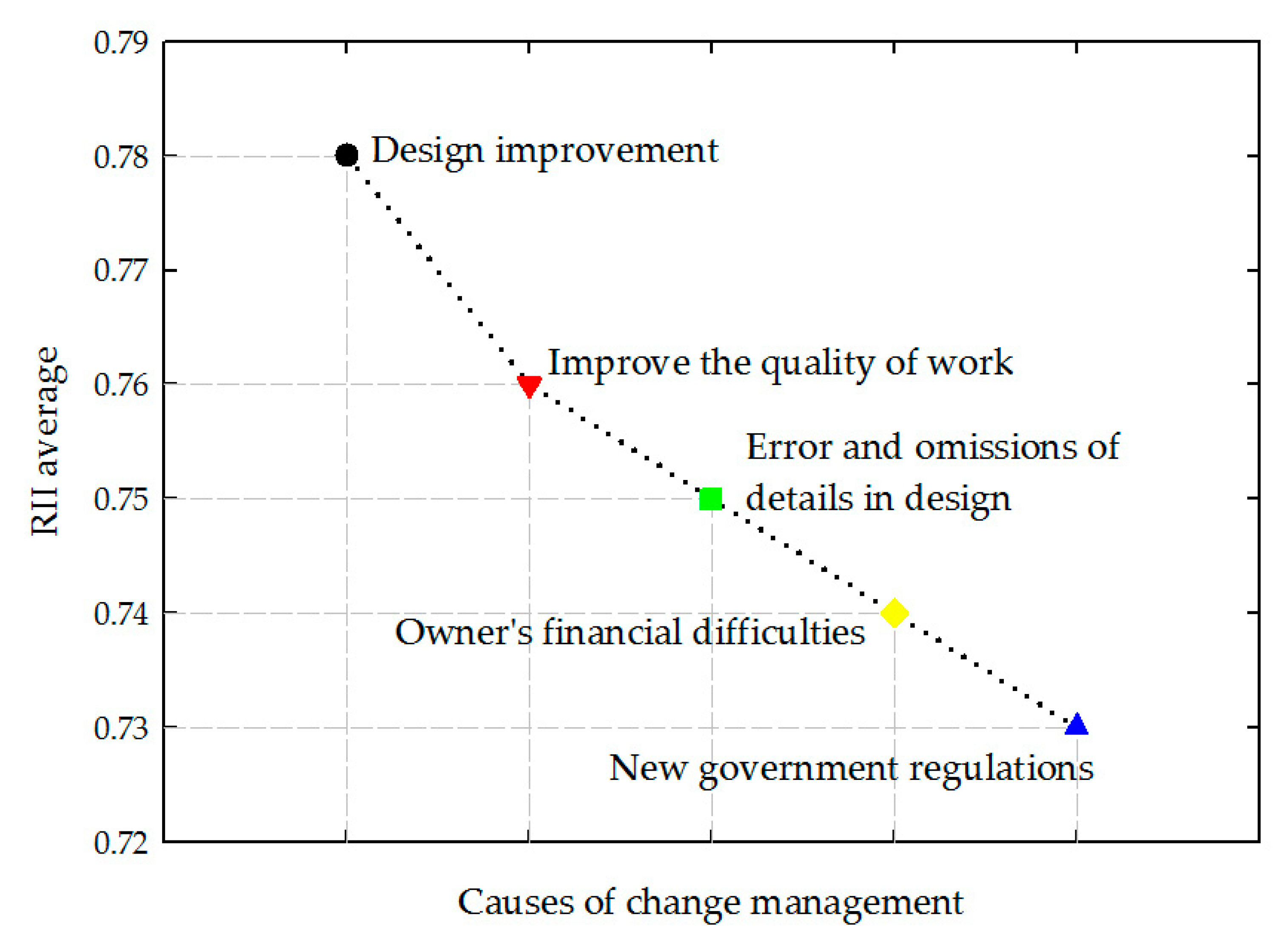Sustainability 12 09766 g003