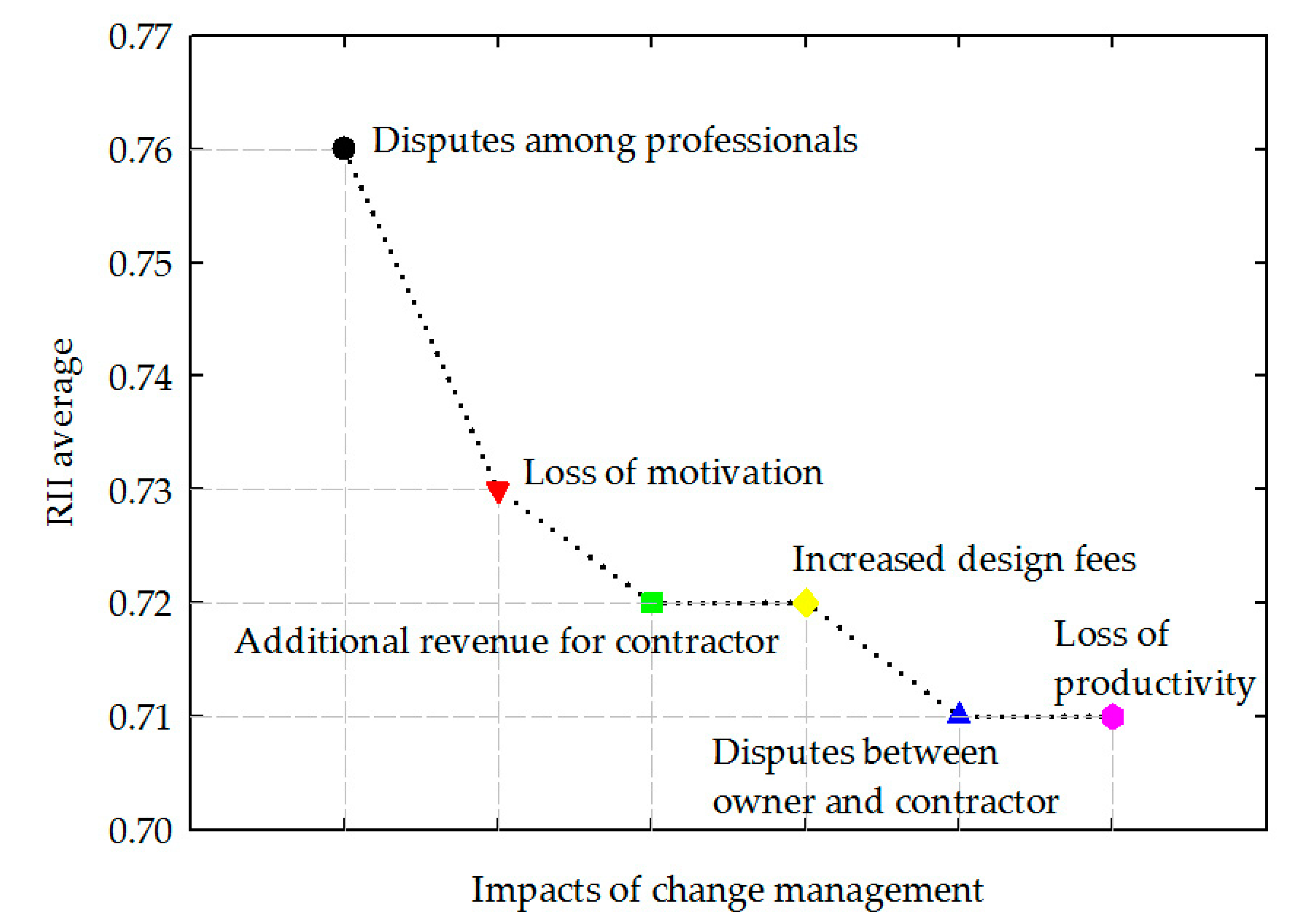 Sustainability 12 09766 g005