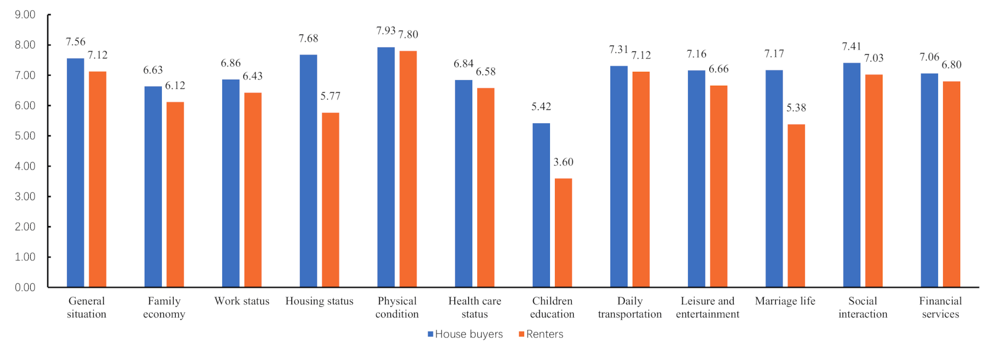 Sustainability 12 09771 g002