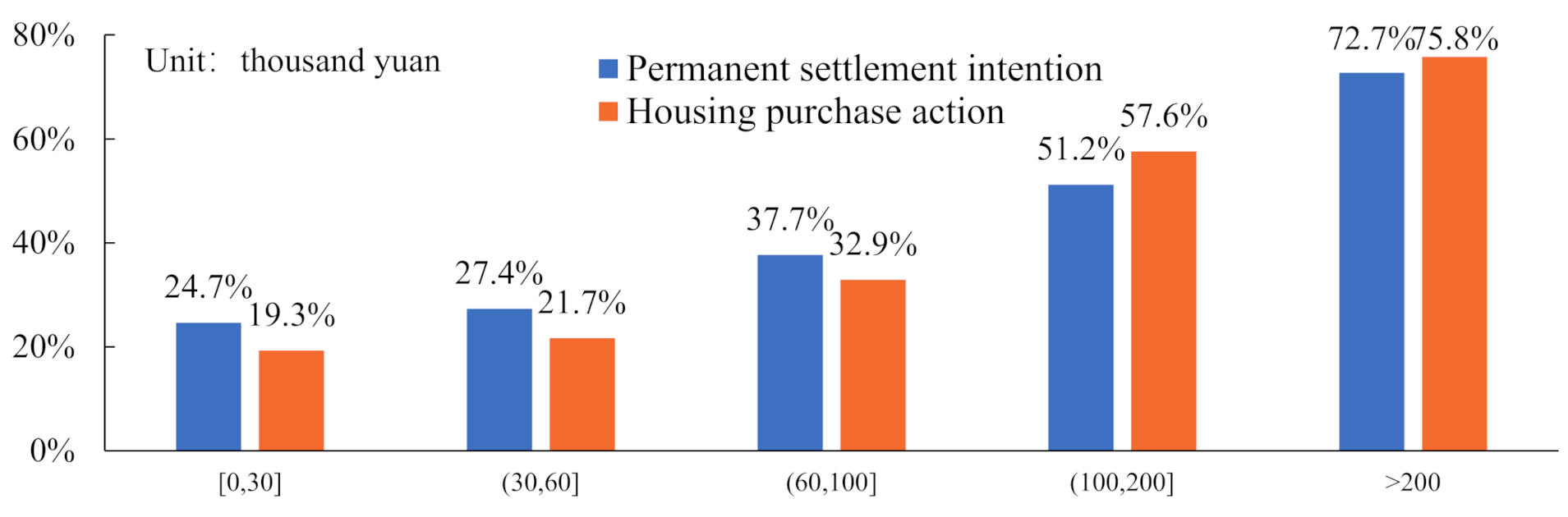 Sustainability 12 09771 g004