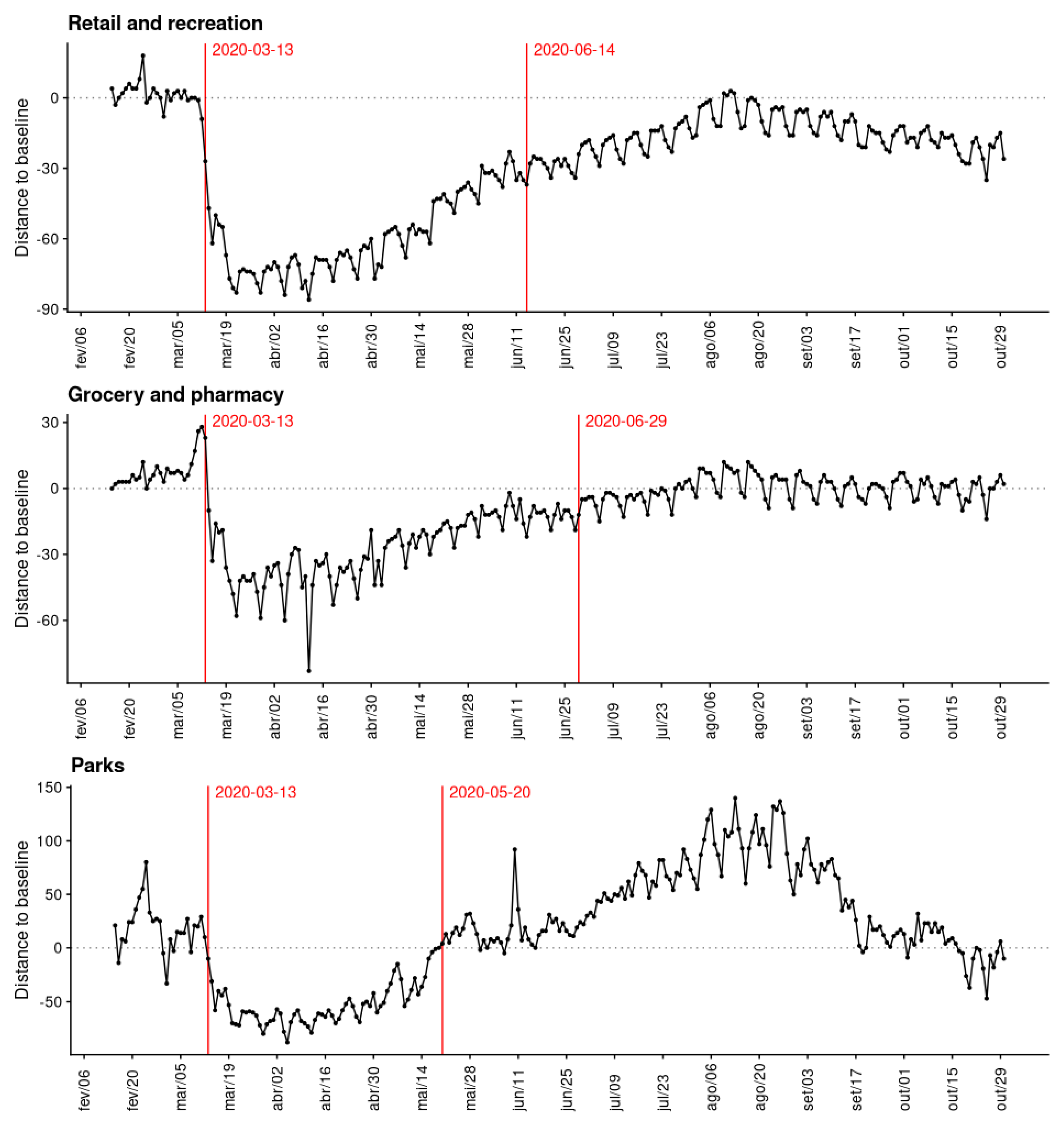 Sustainability 12 09775 g004
