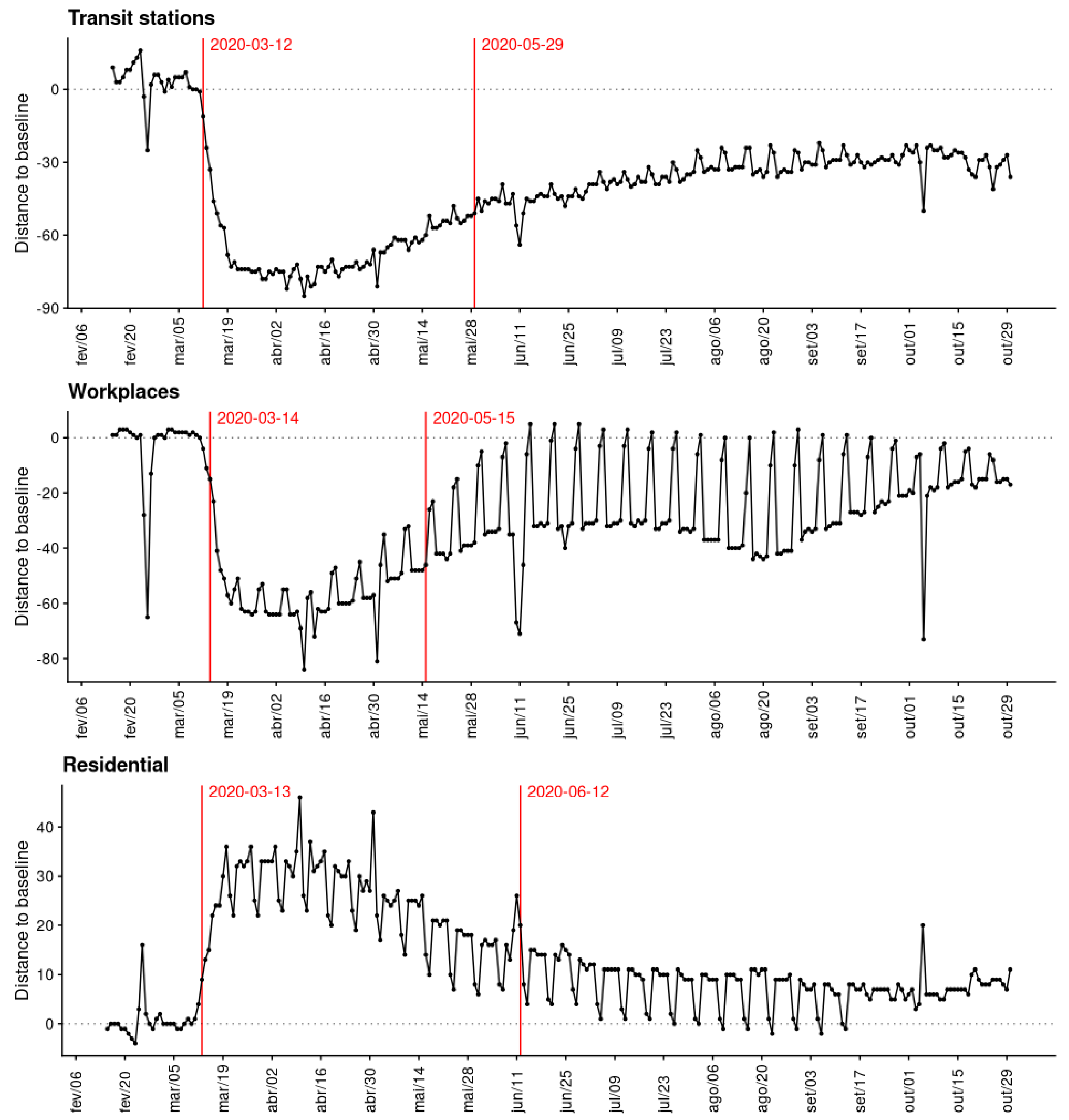 Sustainability 12 09775 g005