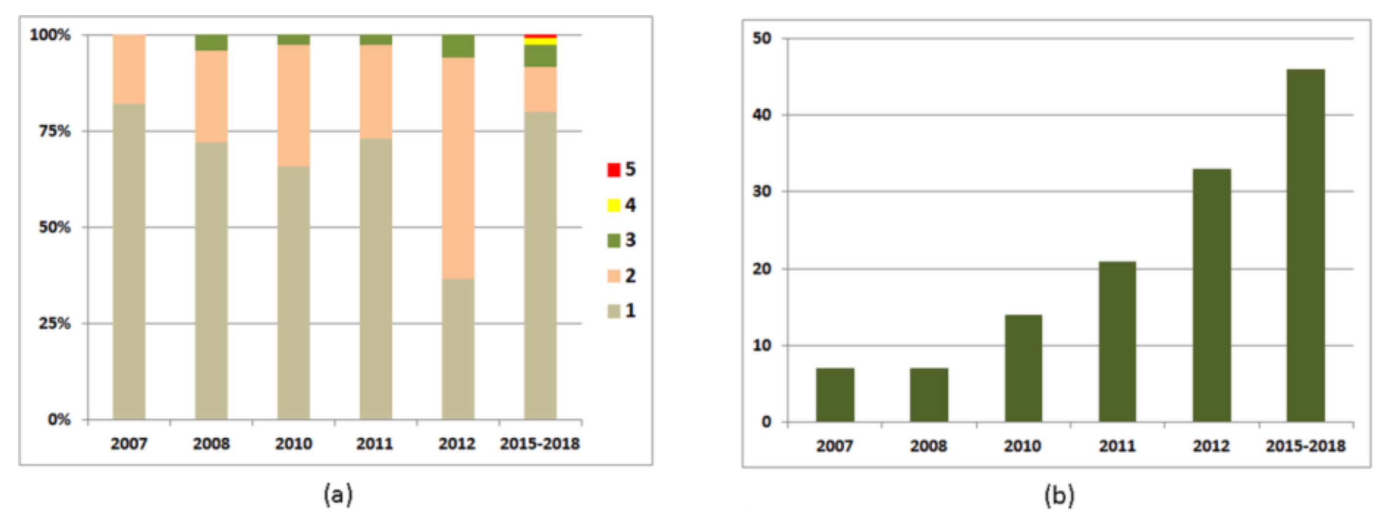 Sustainability 12 09777 g006 Sustainability 12 09777 g006