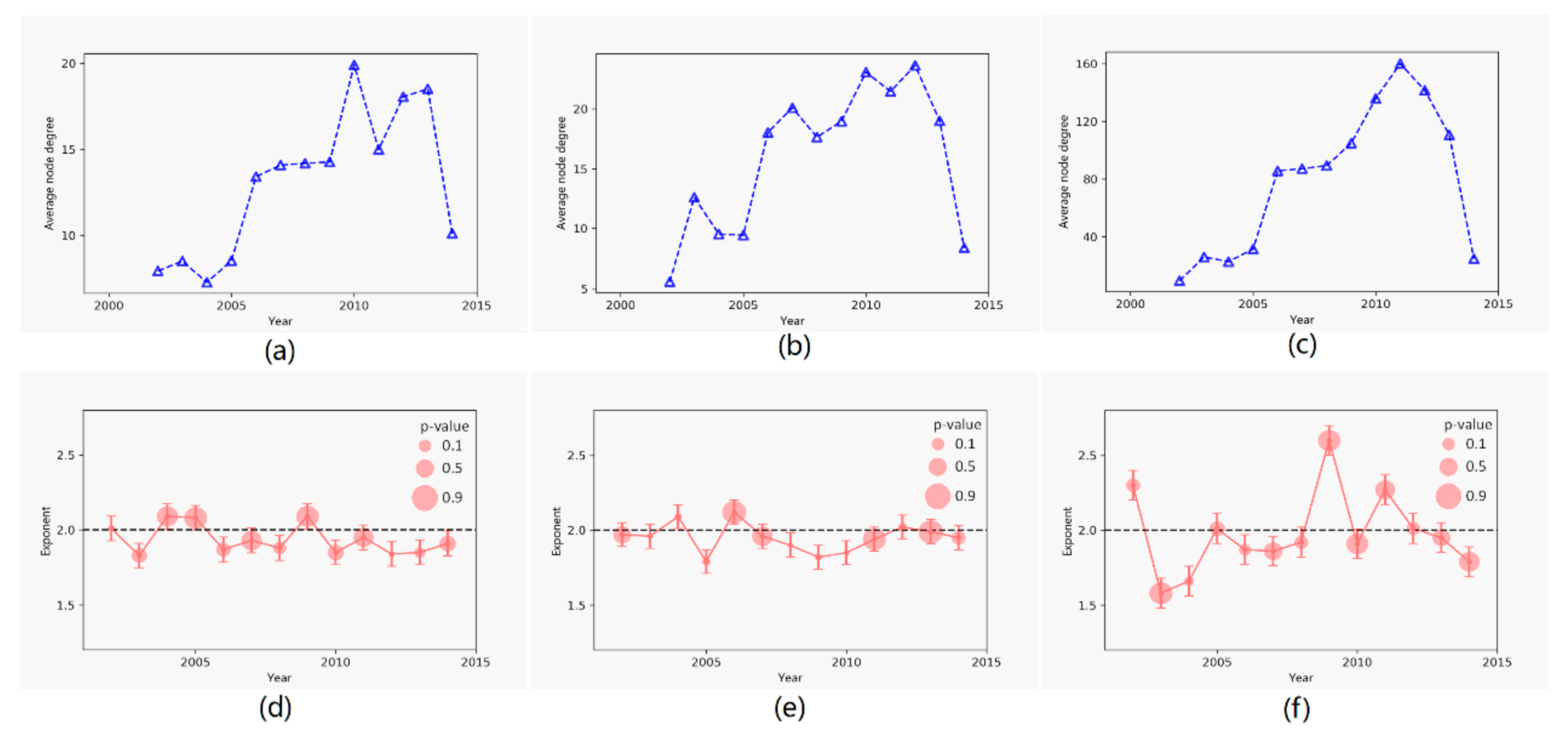 Sustainability 12 09778 g004 Sustainability 12 09778 g004
