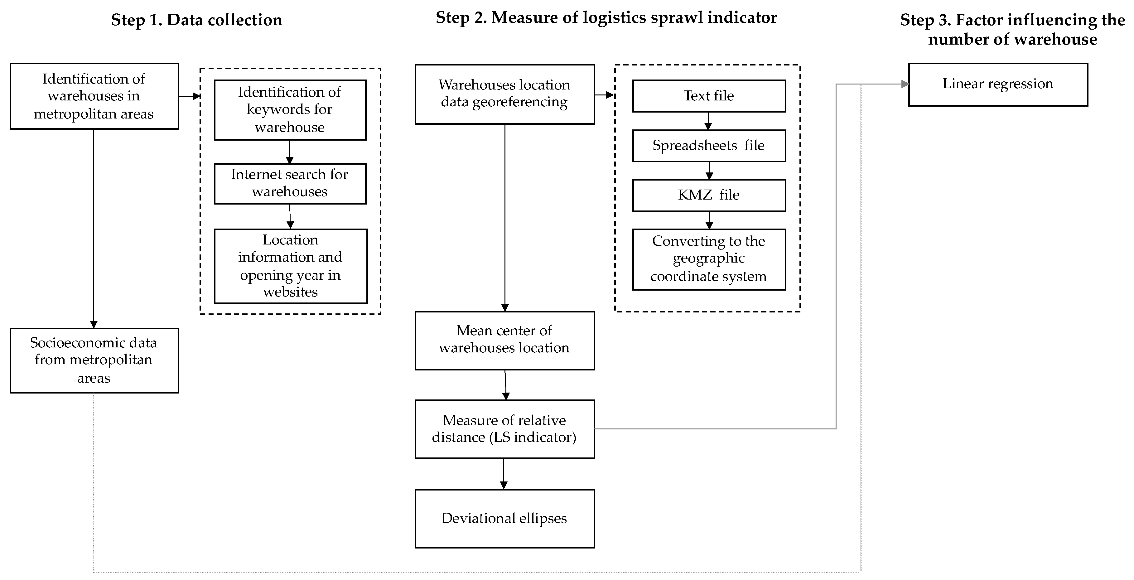 Sustainability 12 09779 g001 Sustainability 12 09779 g001