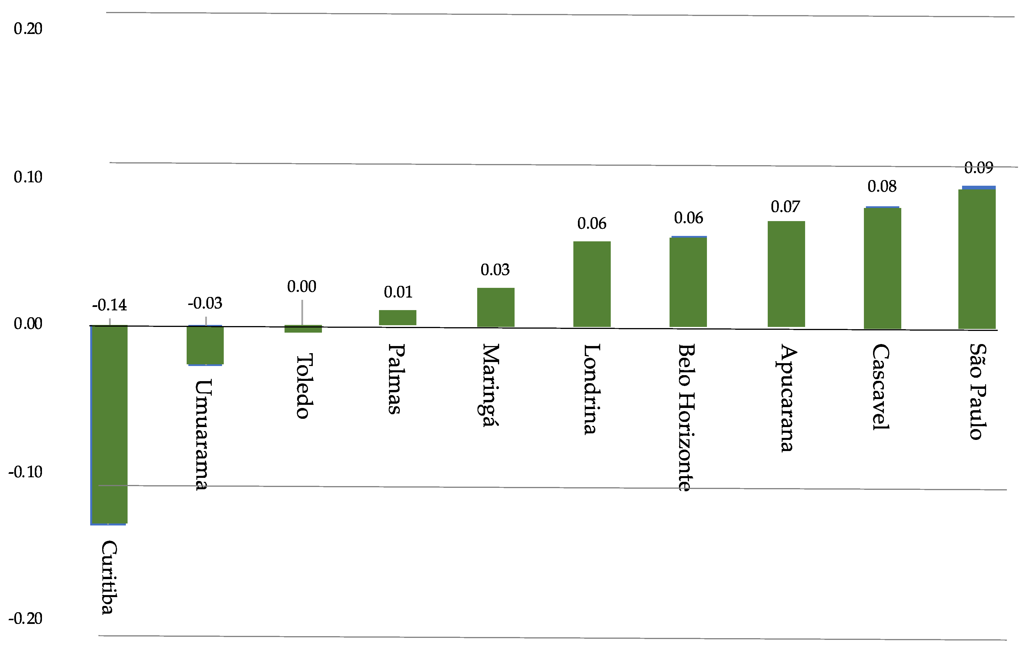 Sustainability 12 09779 g005 Sustainability 12 09779 g005
