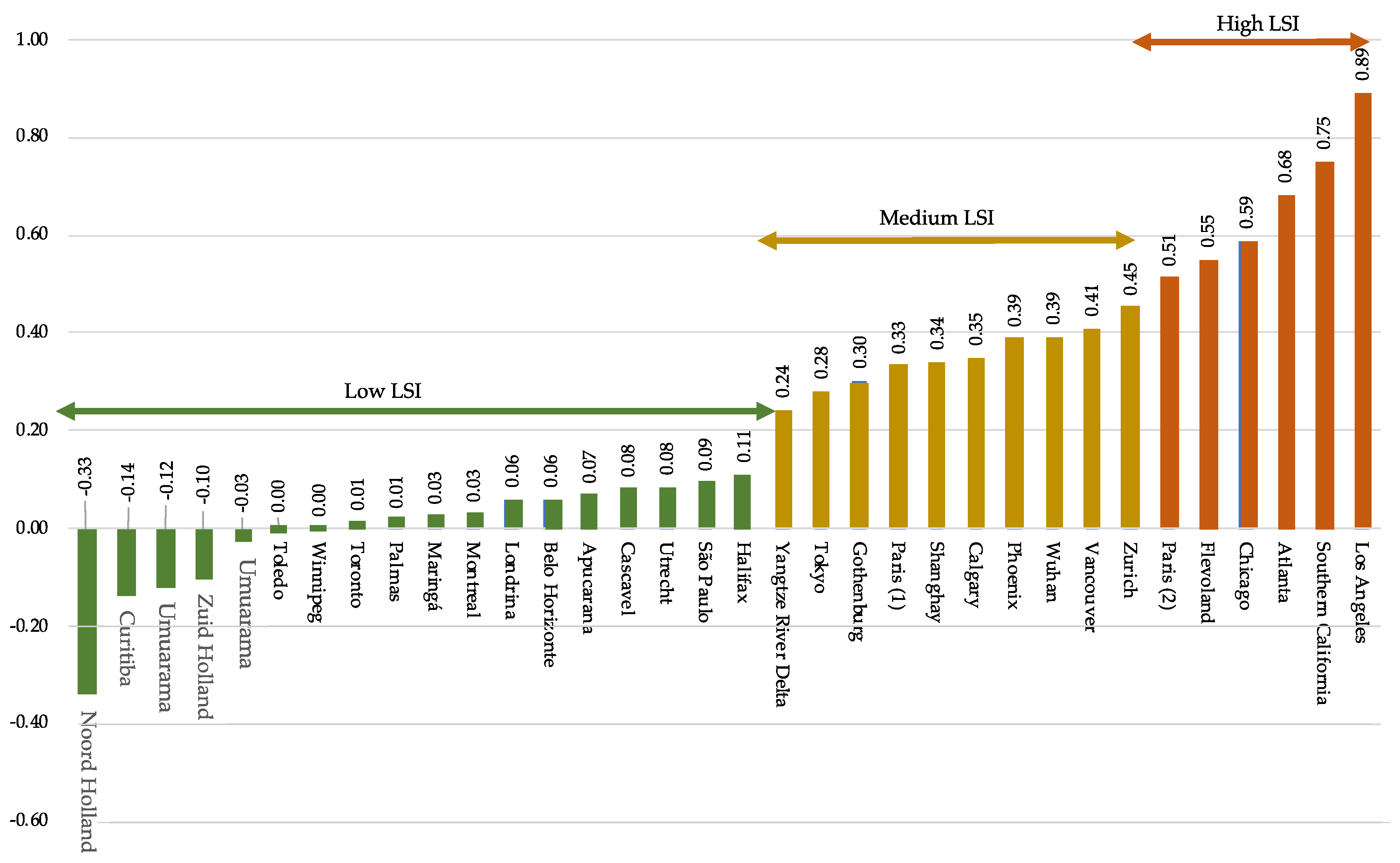 Sustainability 12 09779 g006 Sustainability 12 09779 g006
