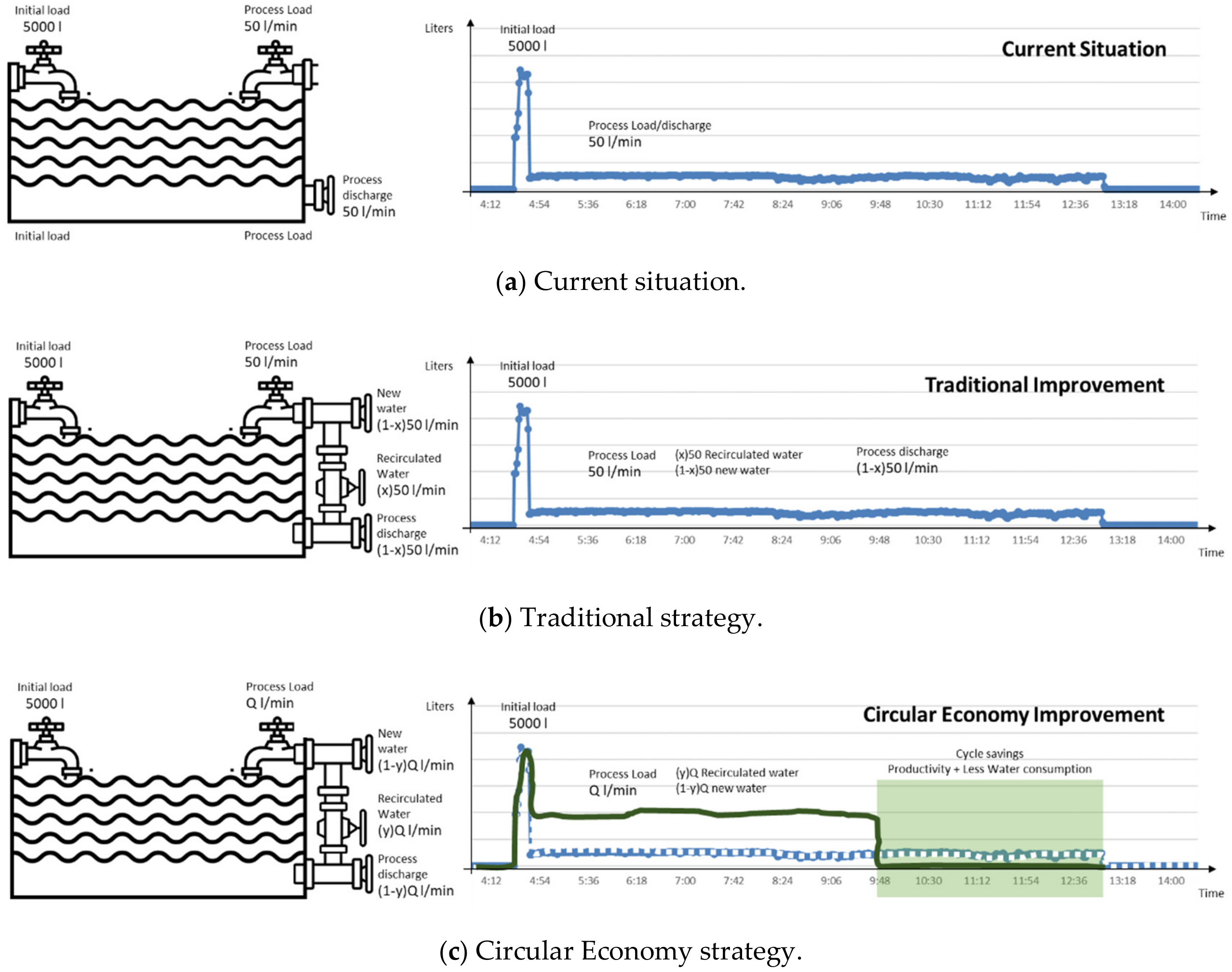 Sustainability 12 09781 g002