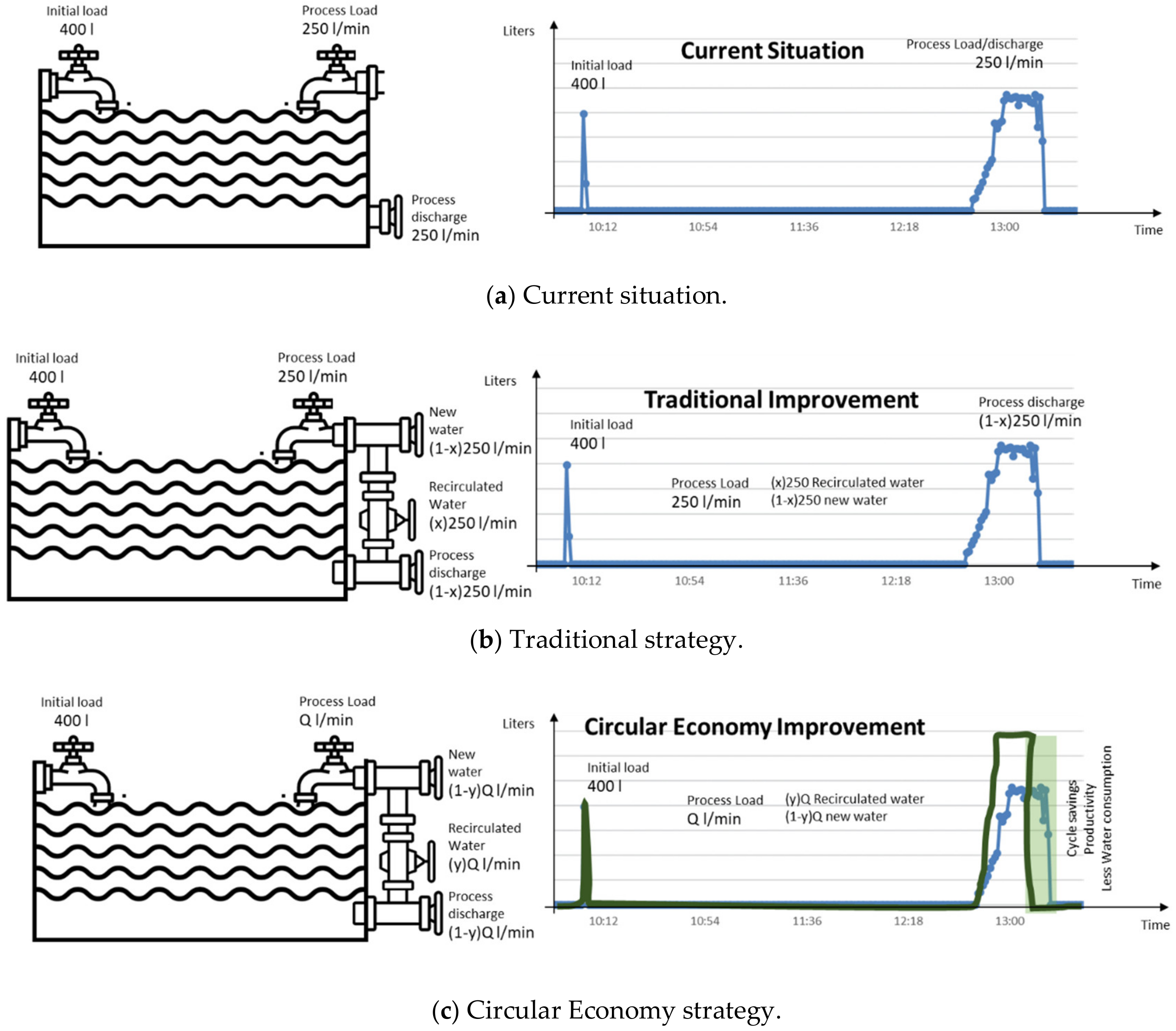 Sustainability 12 09781 g003