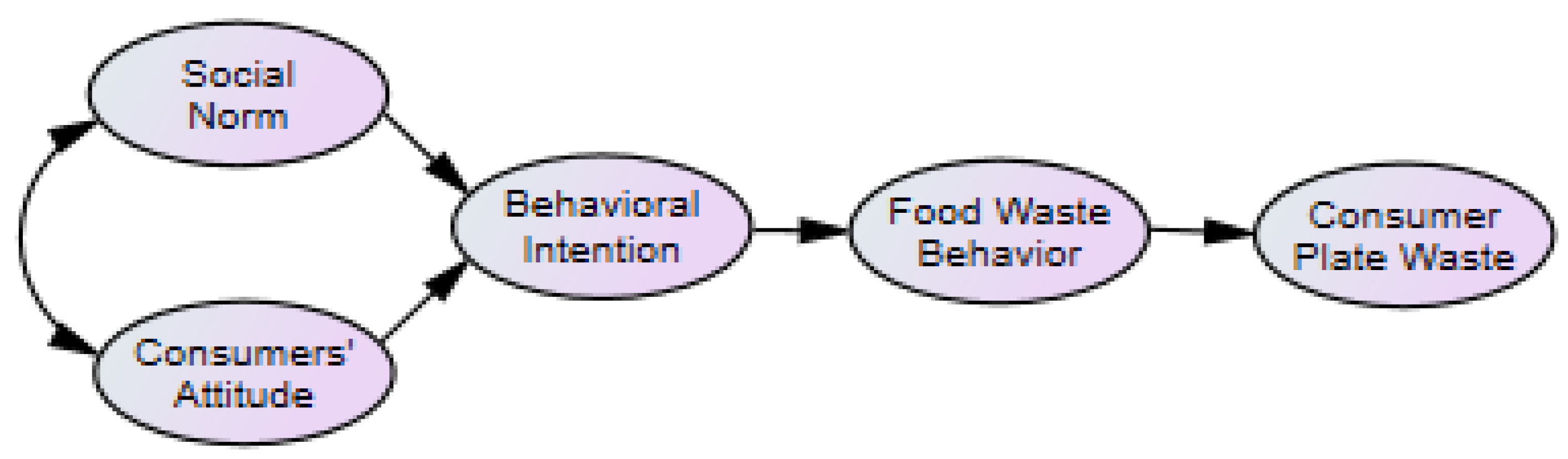 Sustainability 12 09784 g001 Sustainability 12 09784 g001