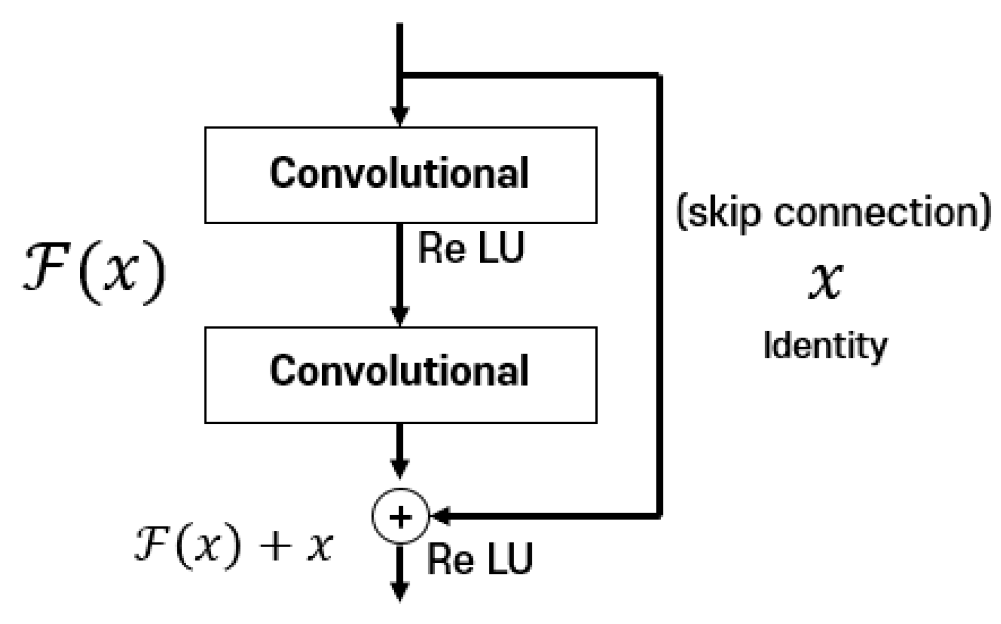 Sustainability 12 09785 g002