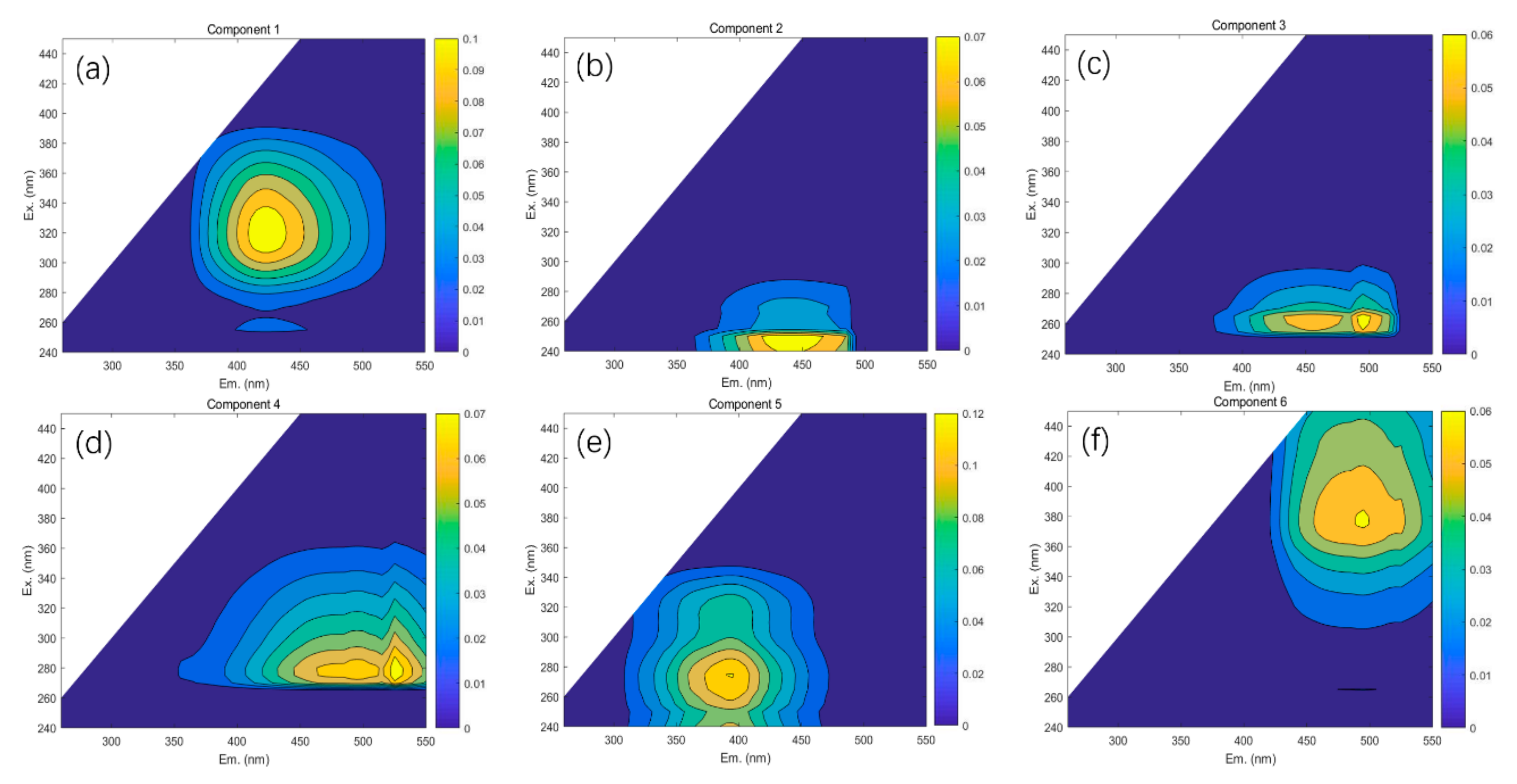Sustainability 12 09787 g004 Sustainability 12 09787 g004