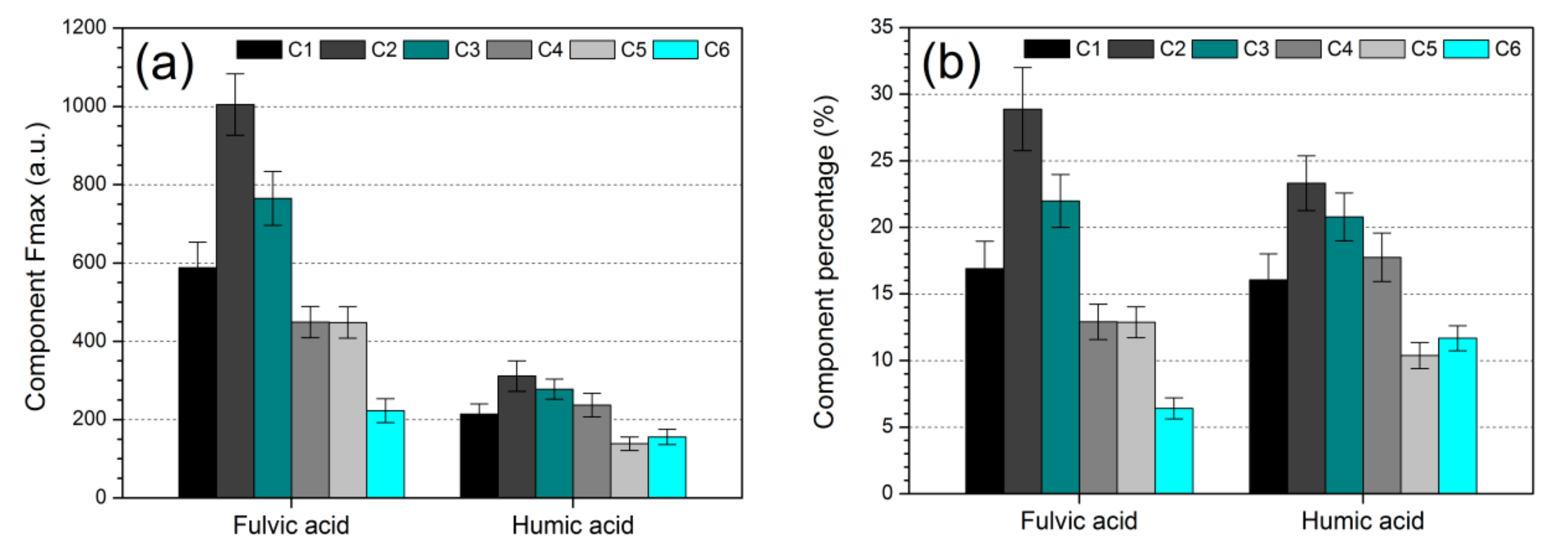 Sustainability 12 09787 g005 Sustainability 12 09787 g005